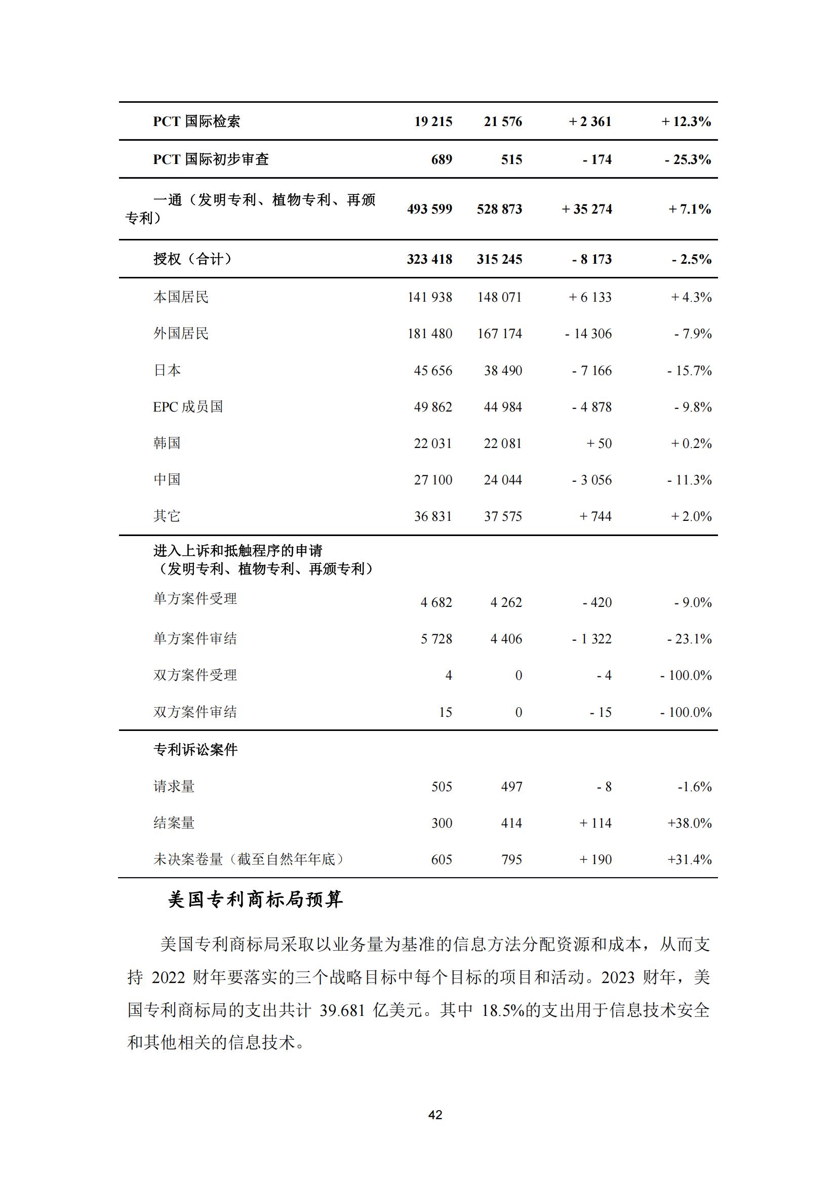 國知局：《2023年世界五大知識產(chǎn)權(quán)局統(tǒng)計報告》（中英文版）