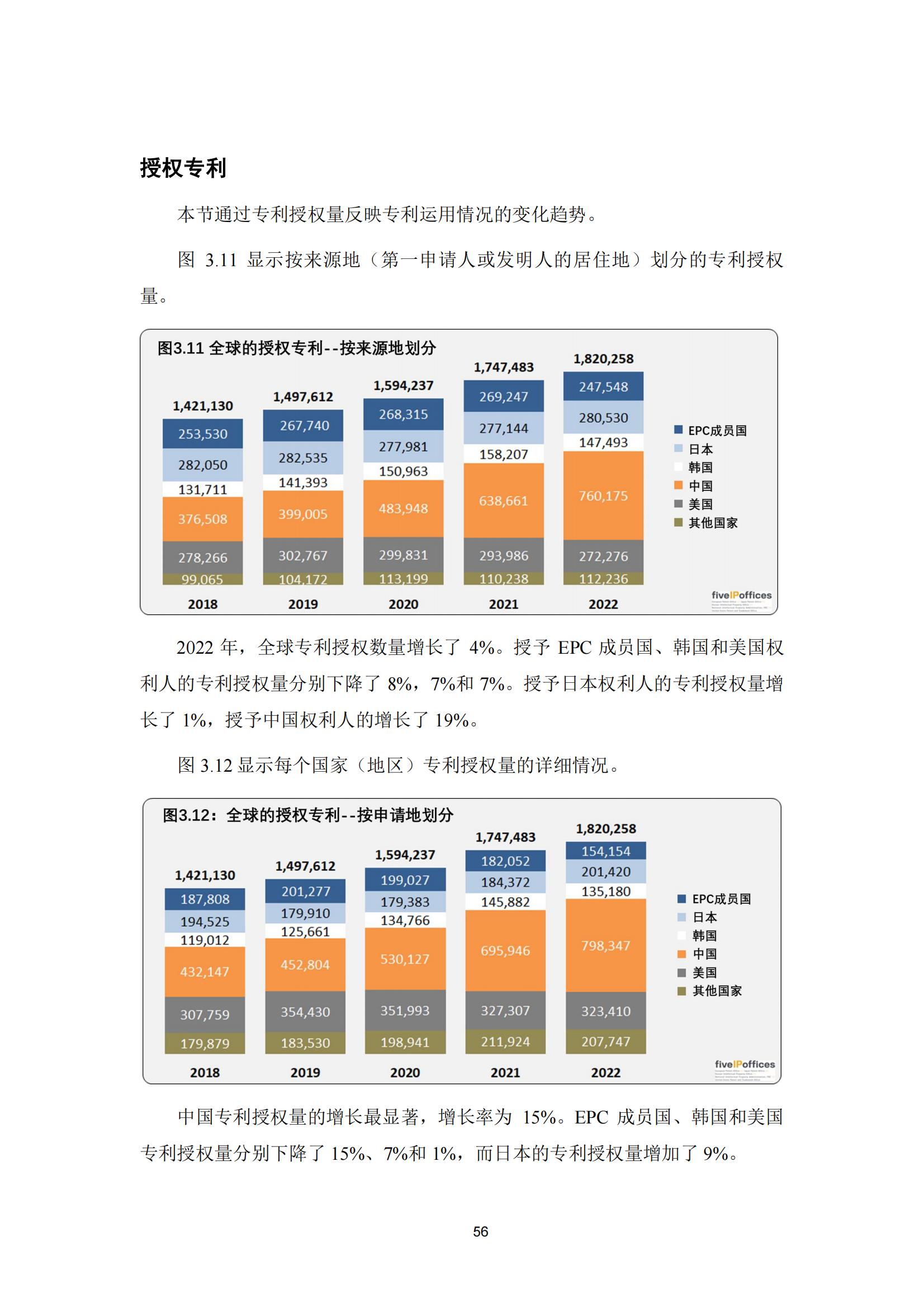 國知局：《2023年世界五大知識產(chǎn)權(quán)局統(tǒng)計報告》（中英文版）