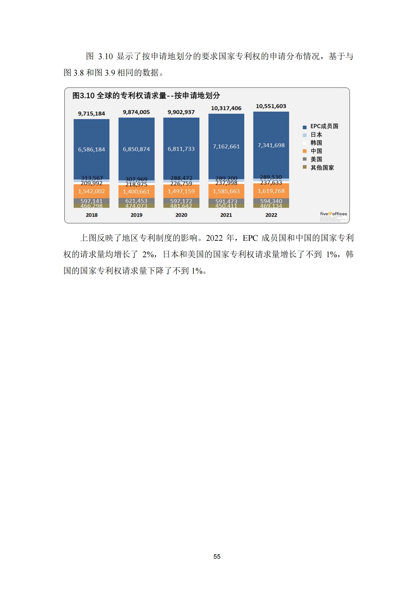 國知局：《2023年世界五大知識產(chǎn)權(quán)局統(tǒng)計報告》（中英文版）