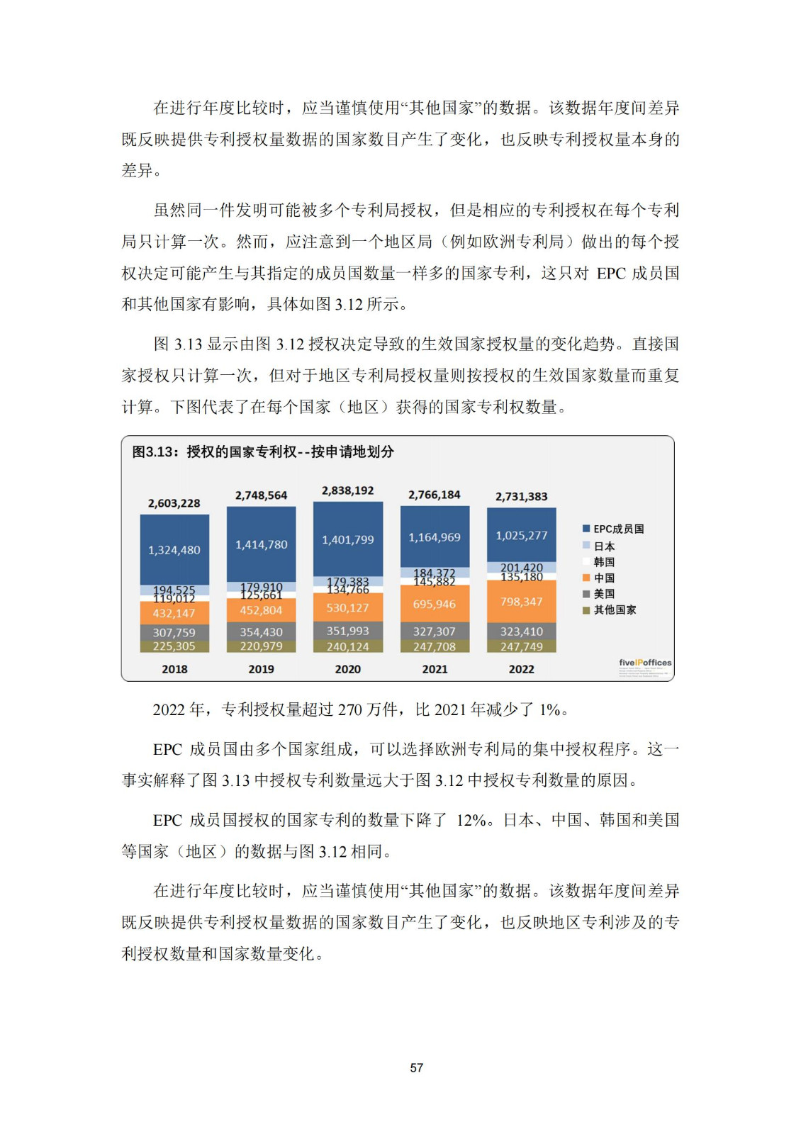 國知局：《2023年世界五大知識產(chǎn)權(quán)局統(tǒng)計報告》（中英文版）