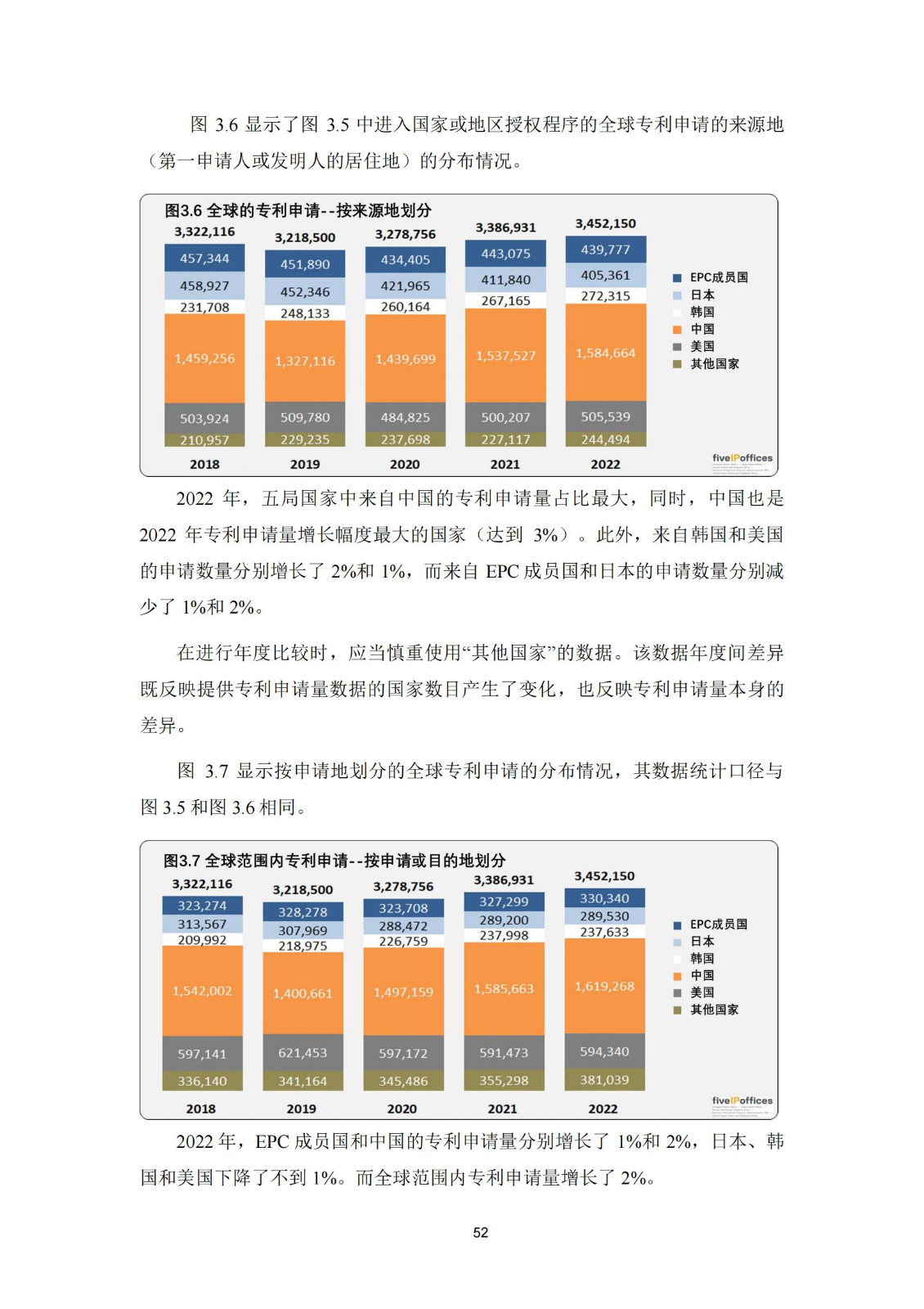 國知局：《2023年世界五大知識產(chǎn)權(quán)局統(tǒng)計報告》（中英文版）