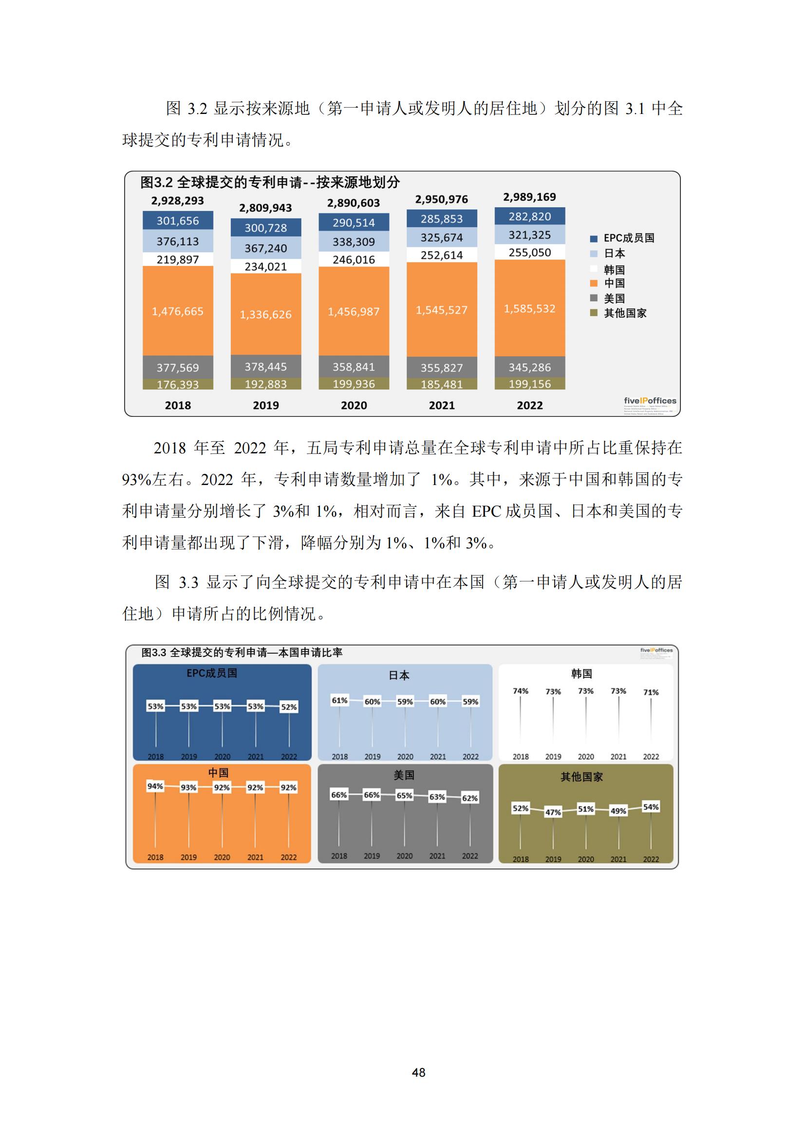 國知局：《2023年世界五大知識產(chǎn)權(quán)局統(tǒng)計報告》（中英文版）