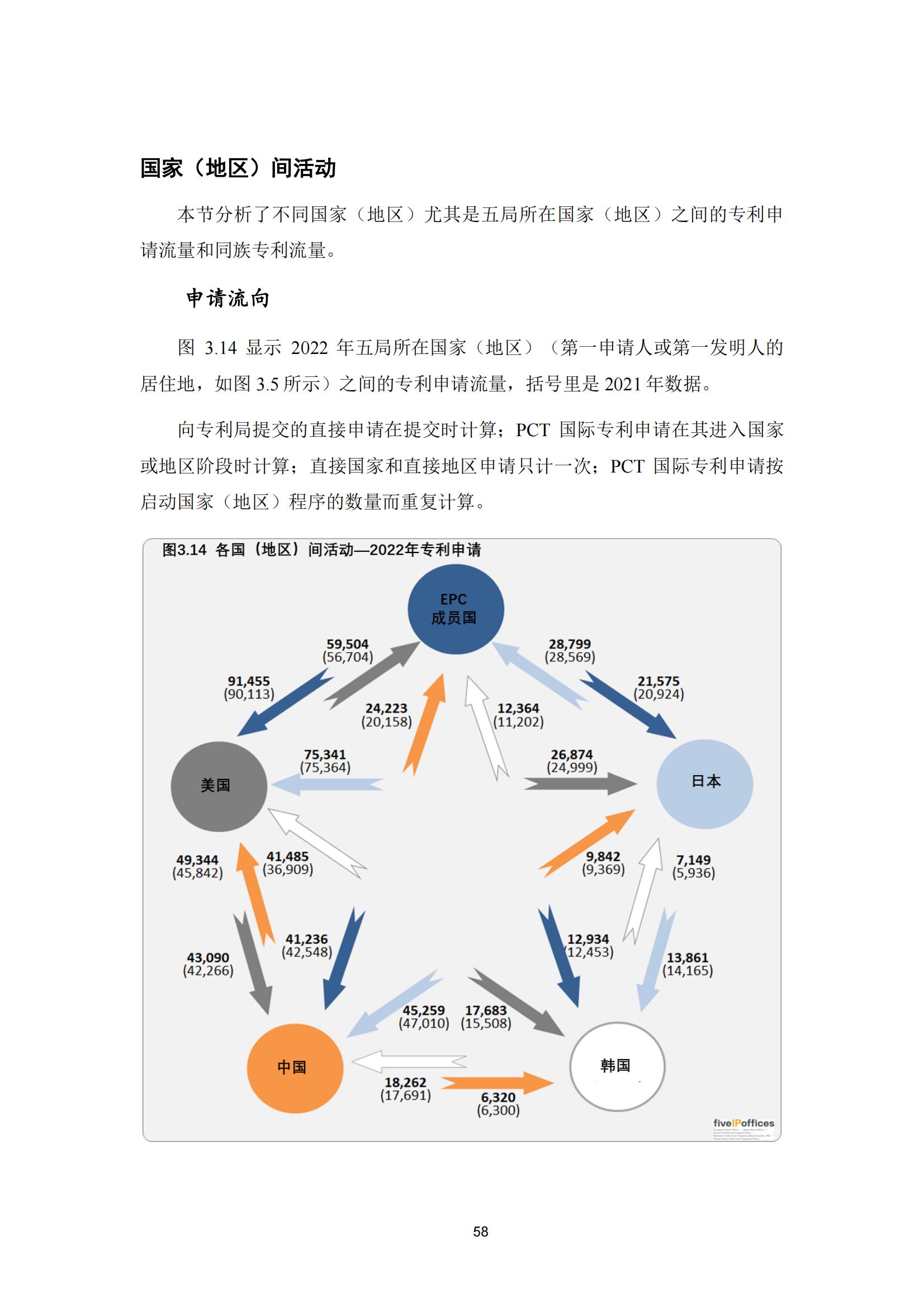 國知局：《2023年世界五大知識產(chǎn)權(quán)局統(tǒng)計報告》（中英文版）