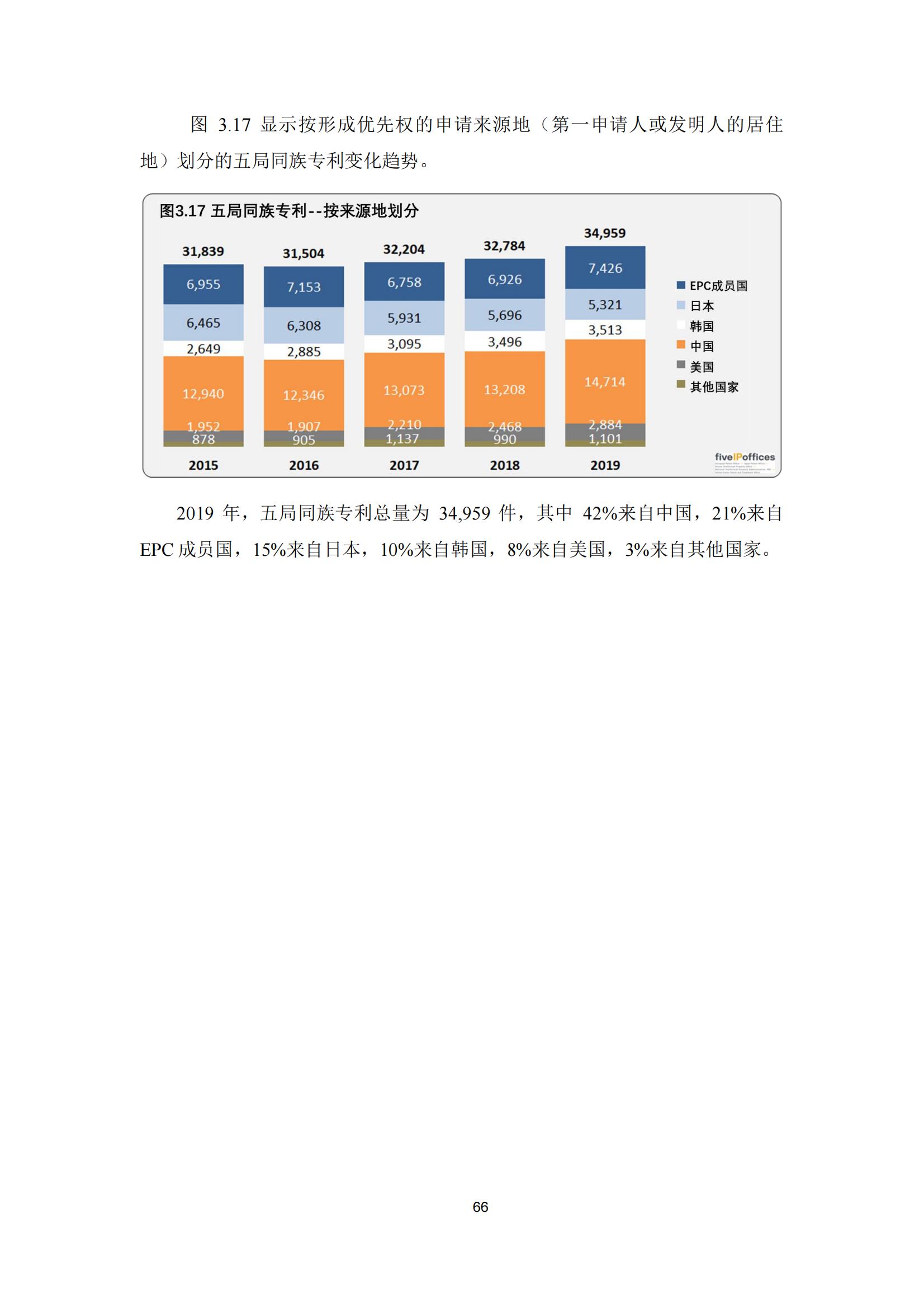 國知局：《2023年世界五大知識產(chǎn)權(quán)局統(tǒng)計報告》（中英文版）