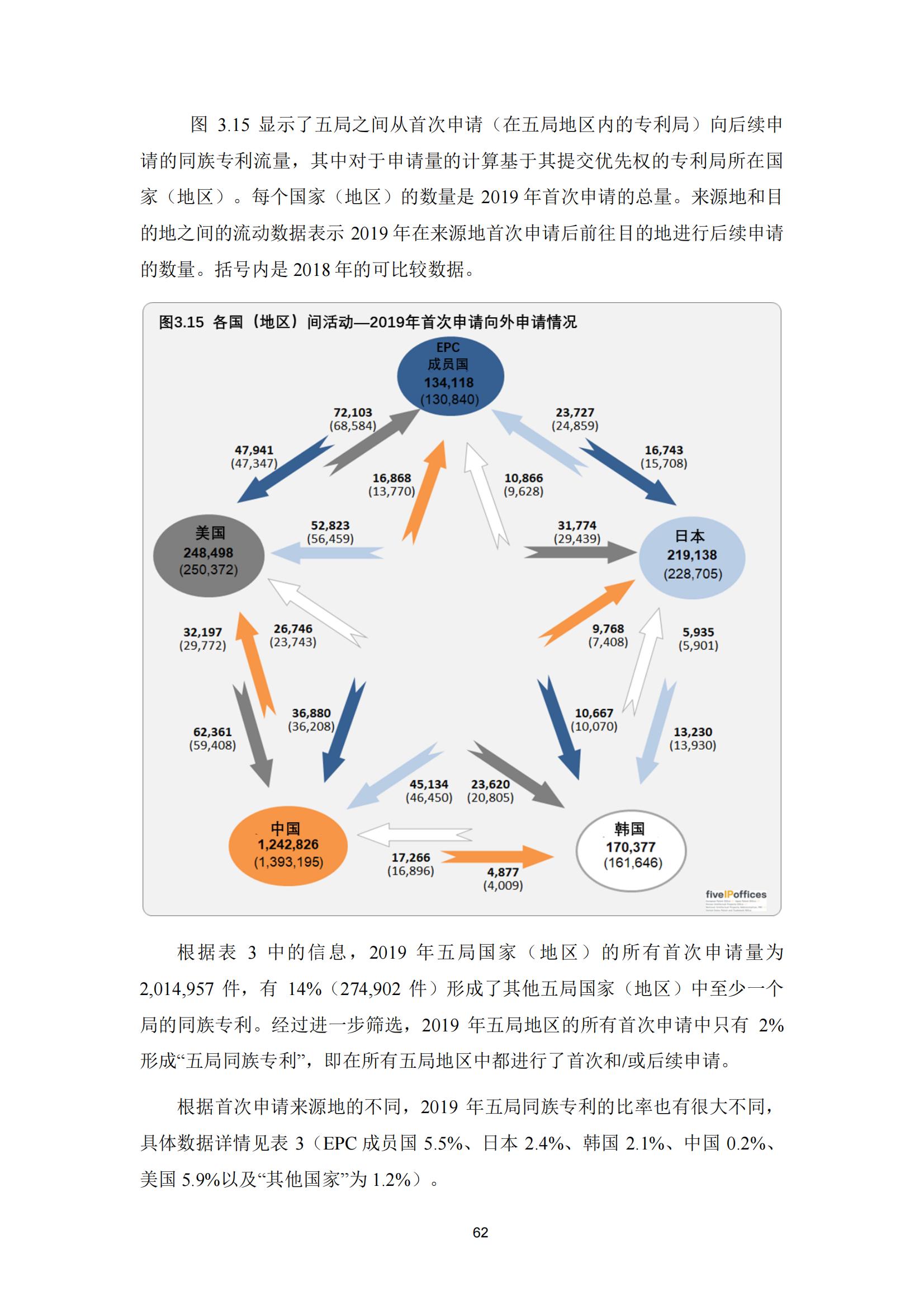 國知局：《2023年世界五大知識產(chǎn)權(quán)局統(tǒng)計報告》（中英文版）