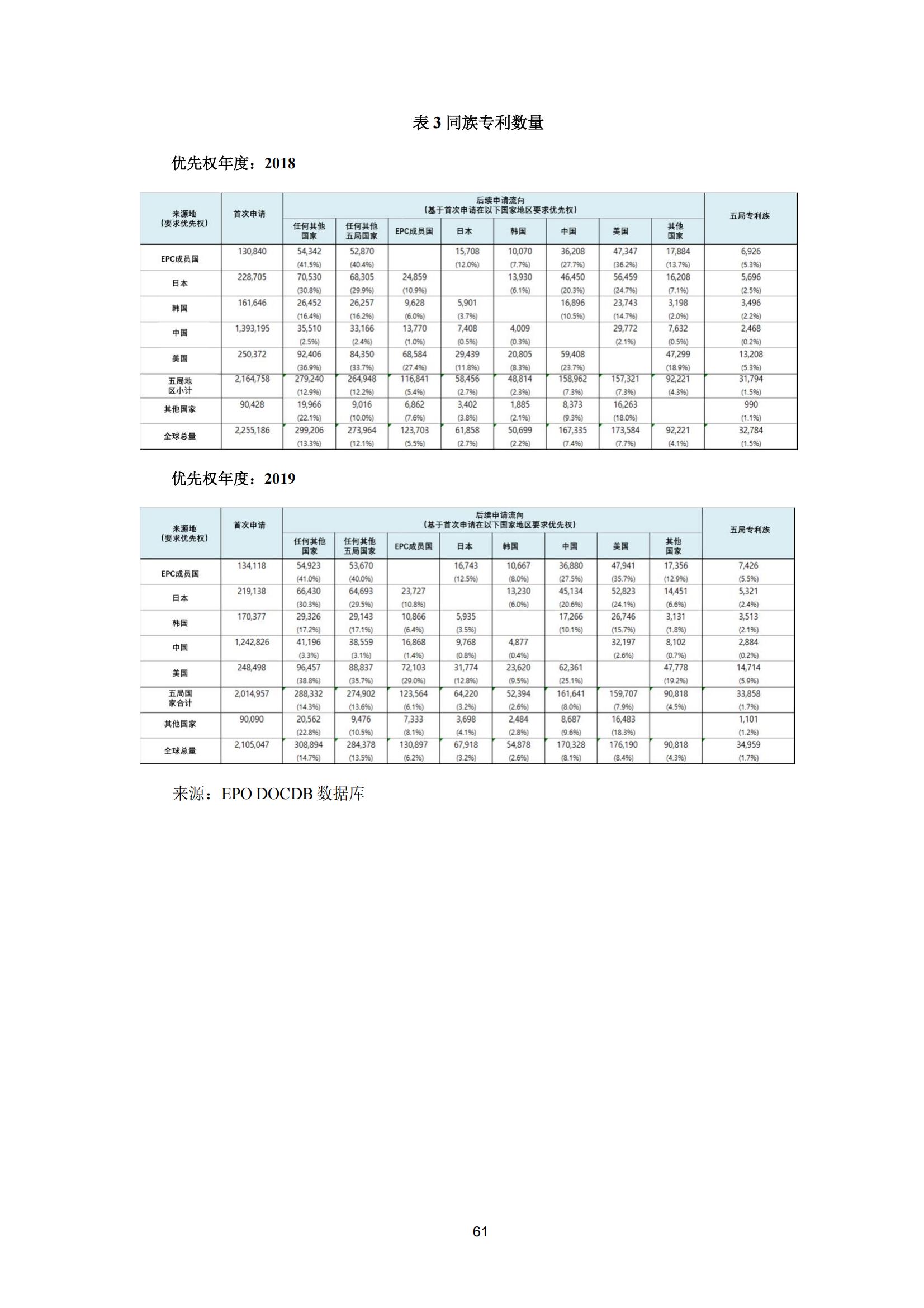 國知局：《2023年世界五大知識產(chǎn)權(quán)局統(tǒng)計報告》（中英文版）