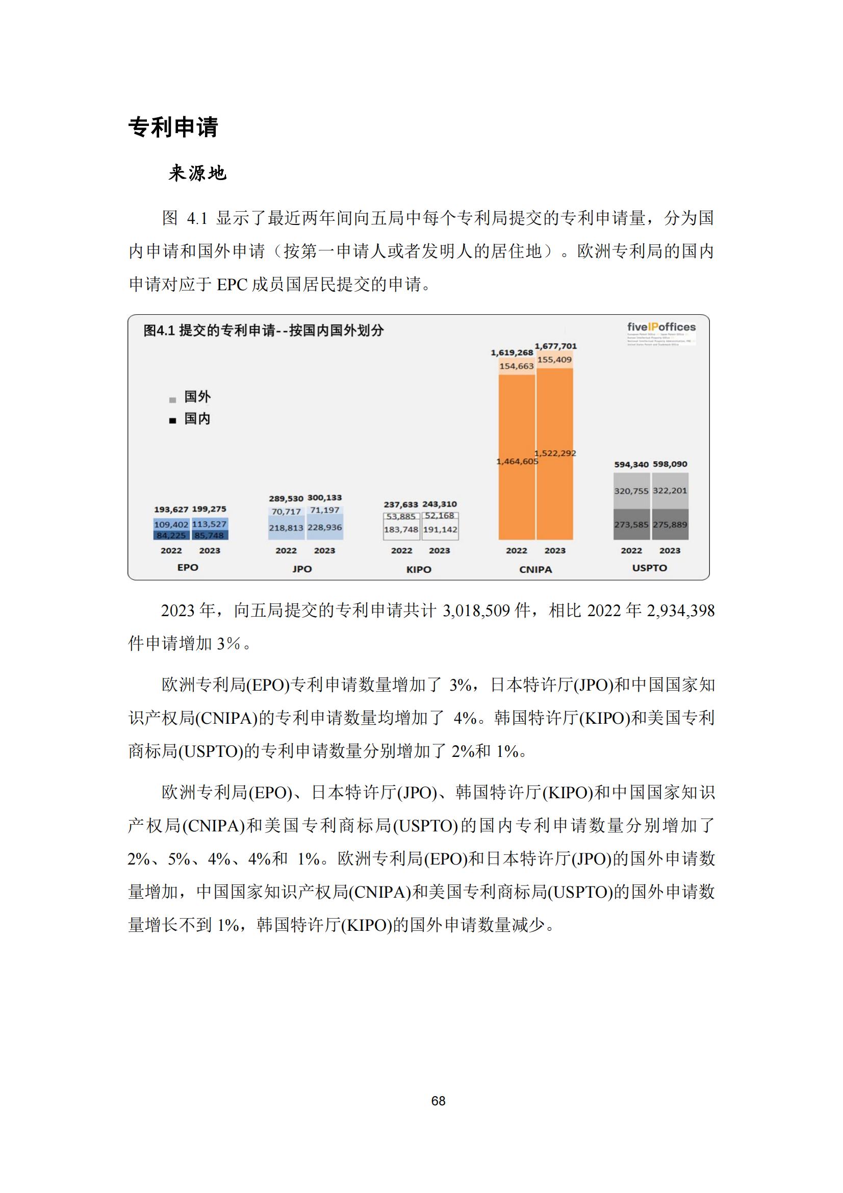 國知局：《2023年世界五大知識產(chǎn)權(quán)局統(tǒng)計報告》（中英文版）