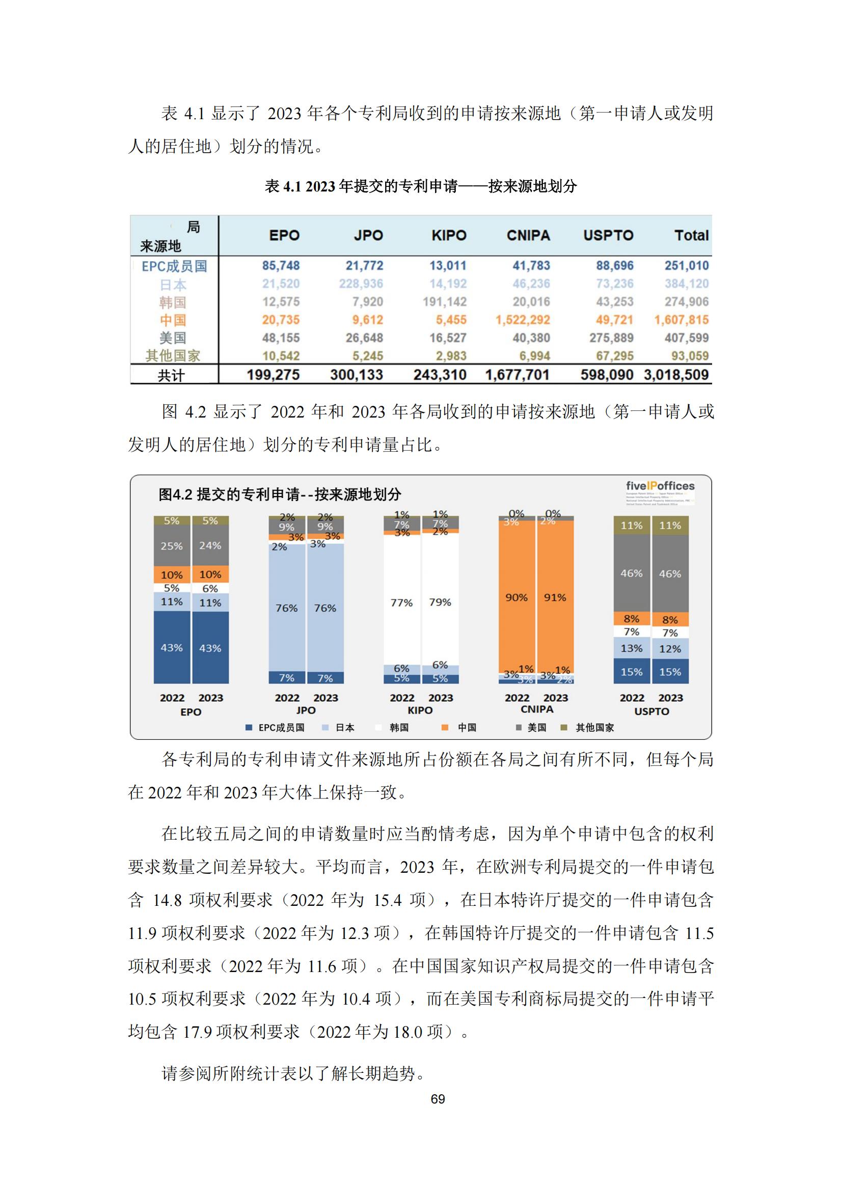 國知局：《2023年世界五大知識產(chǎn)權(quán)局統(tǒng)計報告》（中英文版）