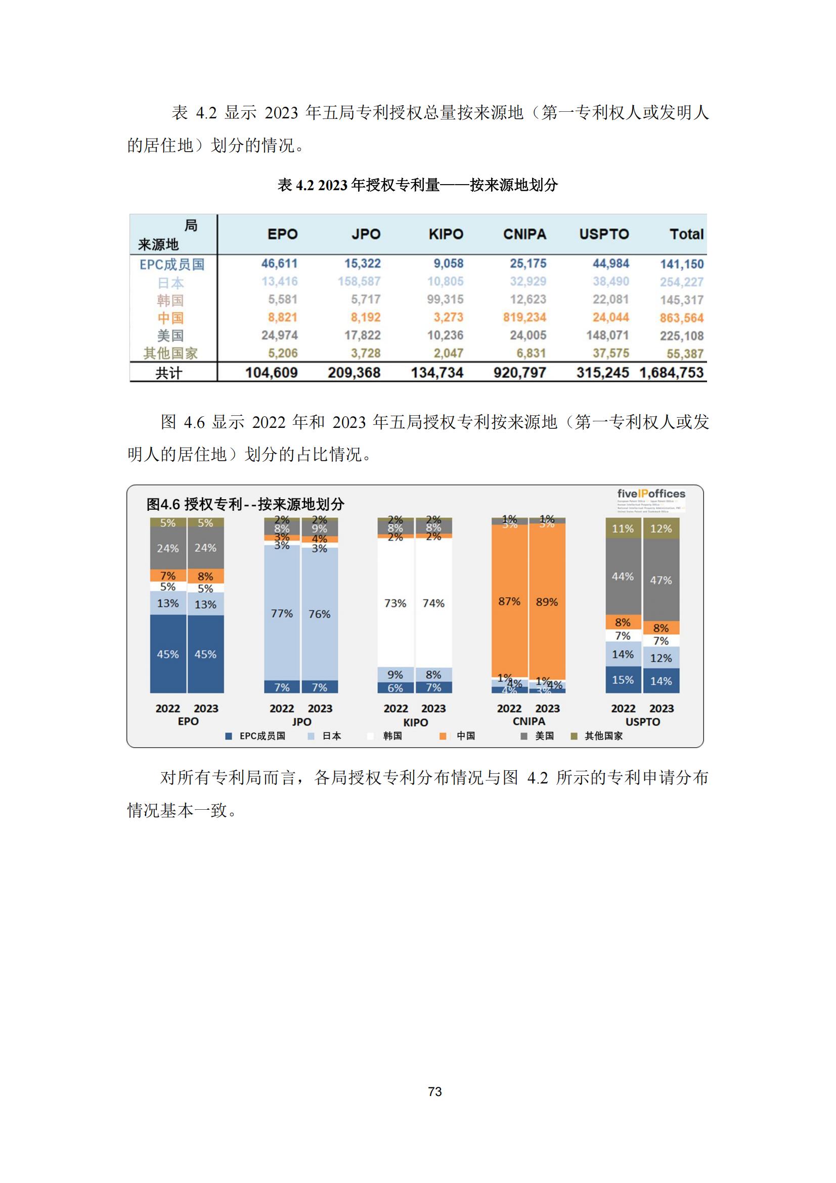 國知局：《2023年世界五大知識產(chǎn)權(quán)局統(tǒng)計報告》（中英文版）