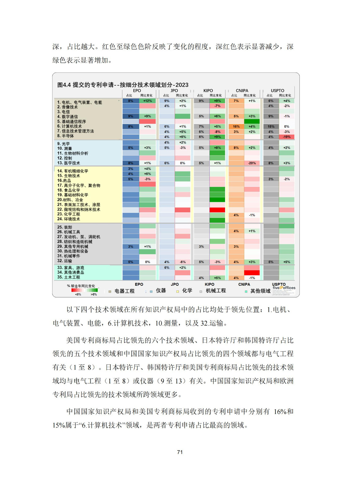 國知局：《2023年世界五大知識產(chǎn)權(quán)局統(tǒng)計報告》（中英文版）