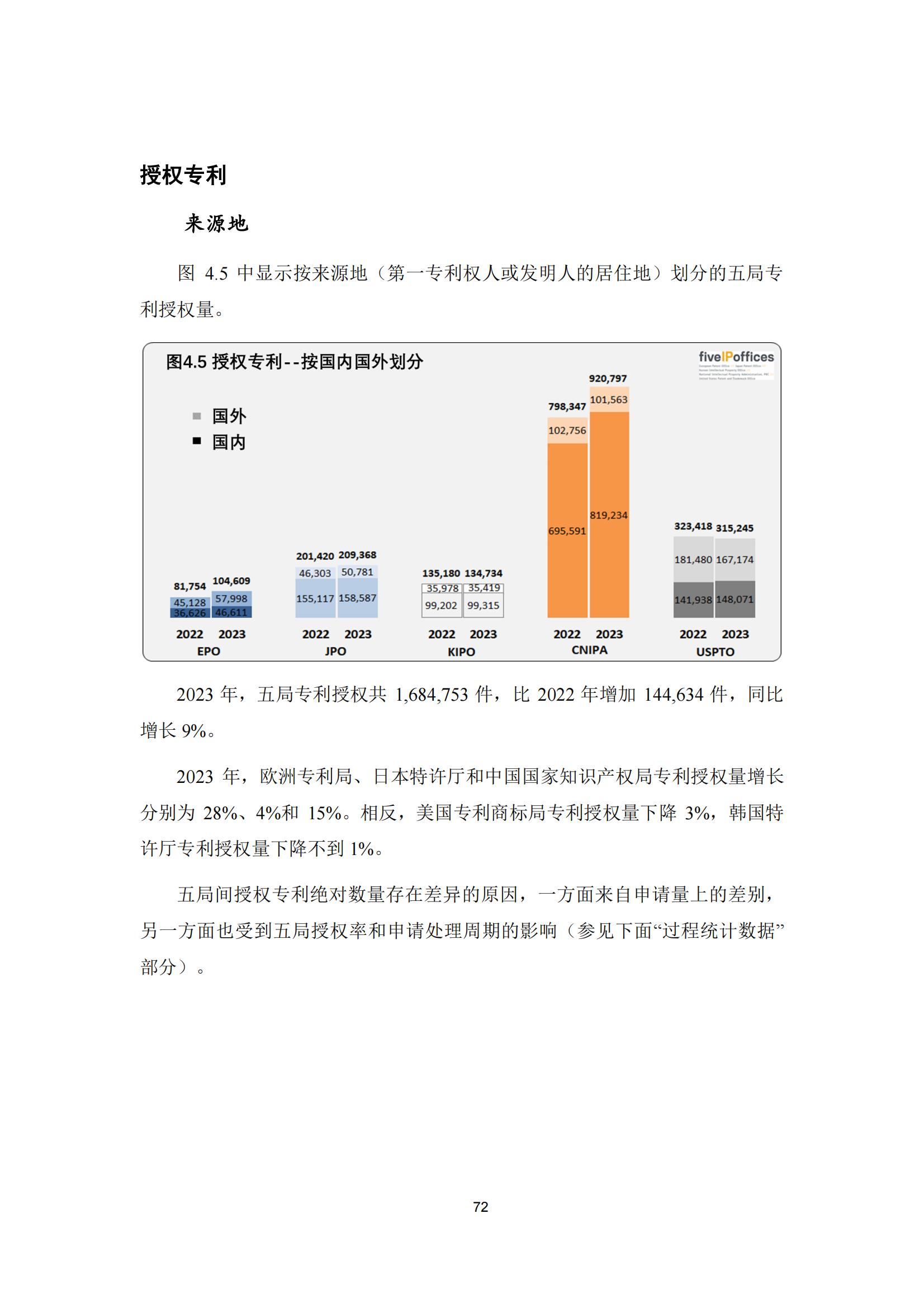 國知局：《2023年世界五大知識產(chǎn)權(quán)局統(tǒng)計報告》（中英文版）