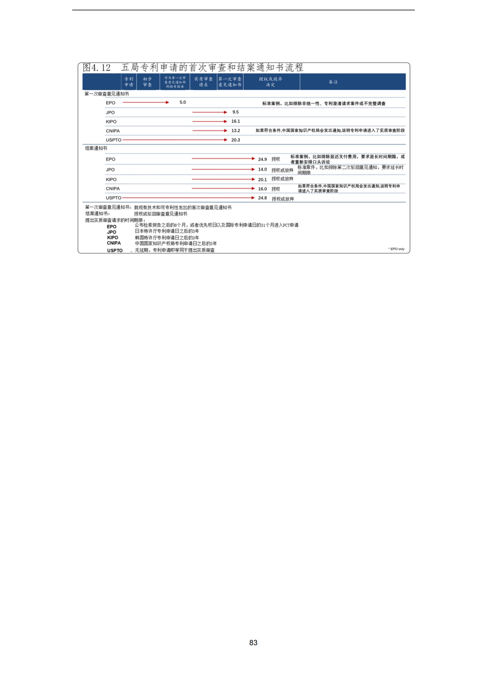 國知局：《2023年世界五大知識產(chǎn)權(quán)局統(tǒng)計報告》（中英文版）