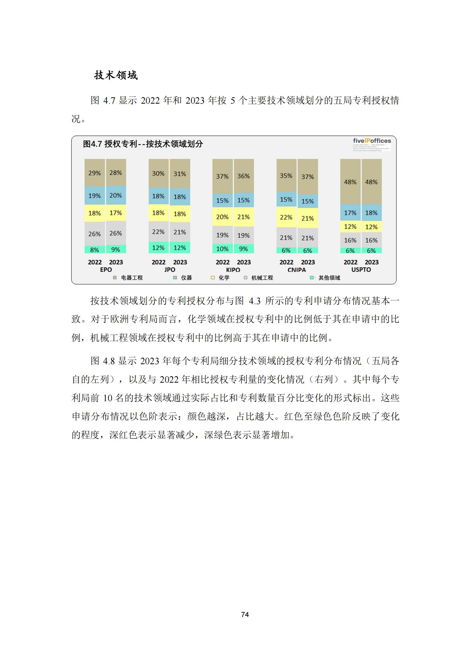 國知局：《2023年世界五大知識產(chǎn)權(quán)局統(tǒng)計報告》（中英文版）