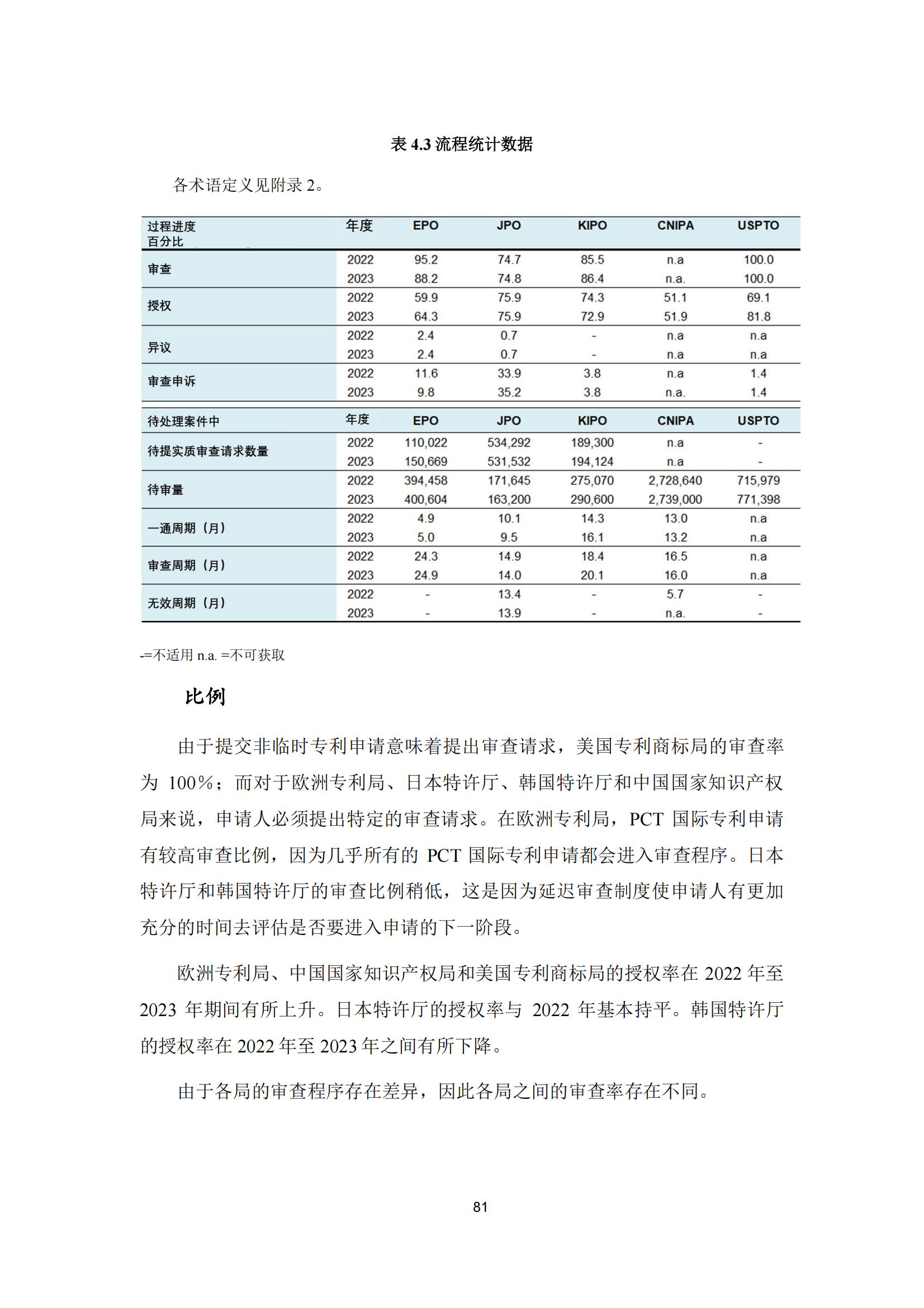 國知局：《2023年世界五大知識產(chǎn)權(quán)局統(tǒng)計報告》（中英文版）