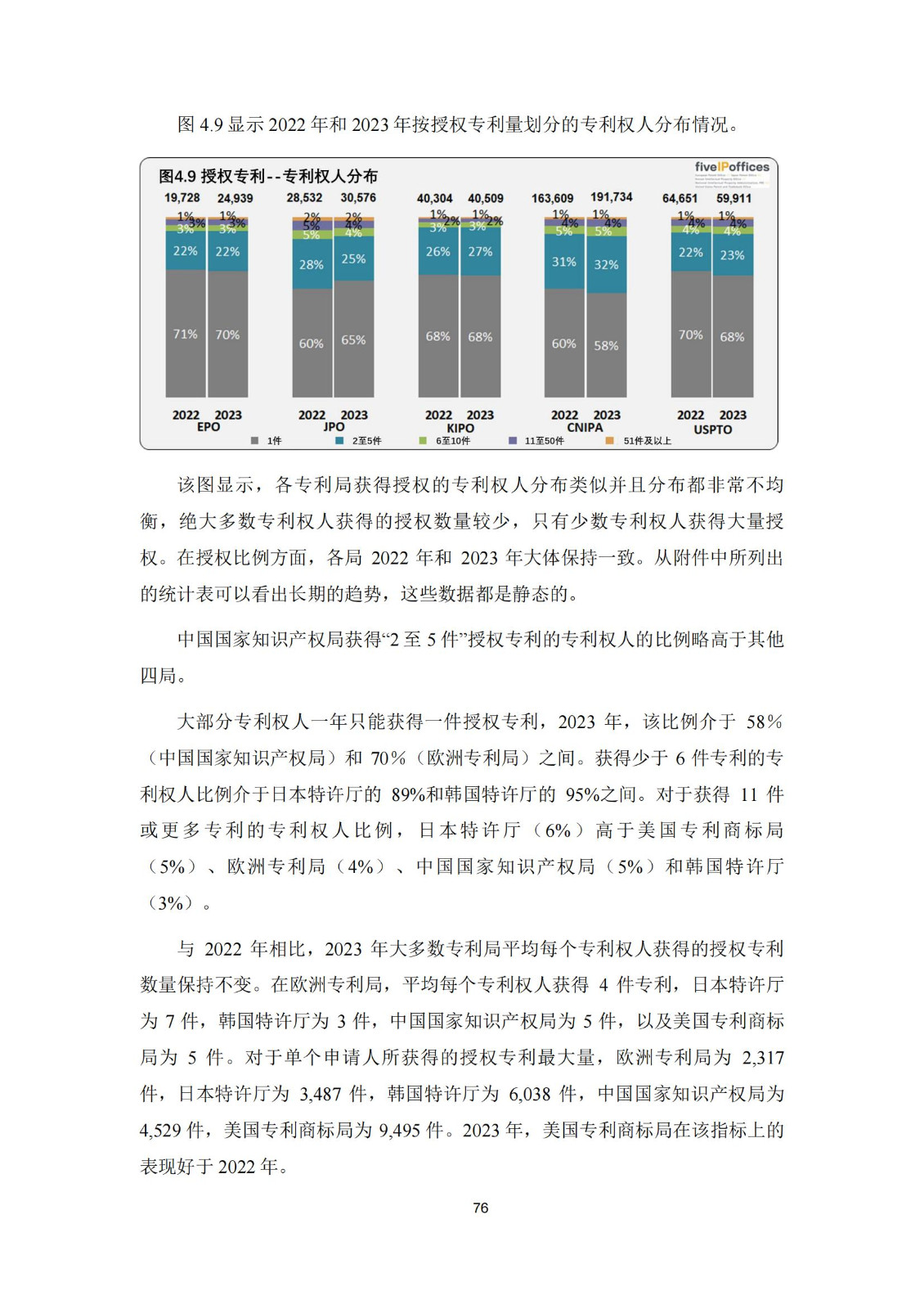 國知局：《2023年世界五大知識產(chǎn)權(quán)局統(tǒng)計報告》（中英文版）