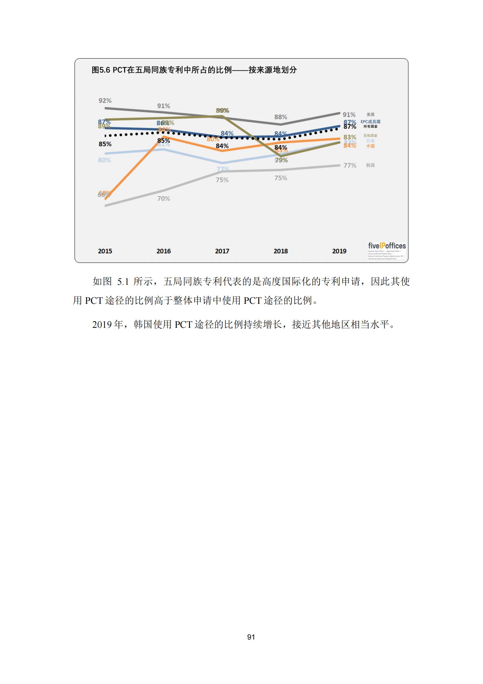 國知局：《2023年世界五大知識產(chǎn)權(quán)局統(tǒng)計報告》（中英文版）