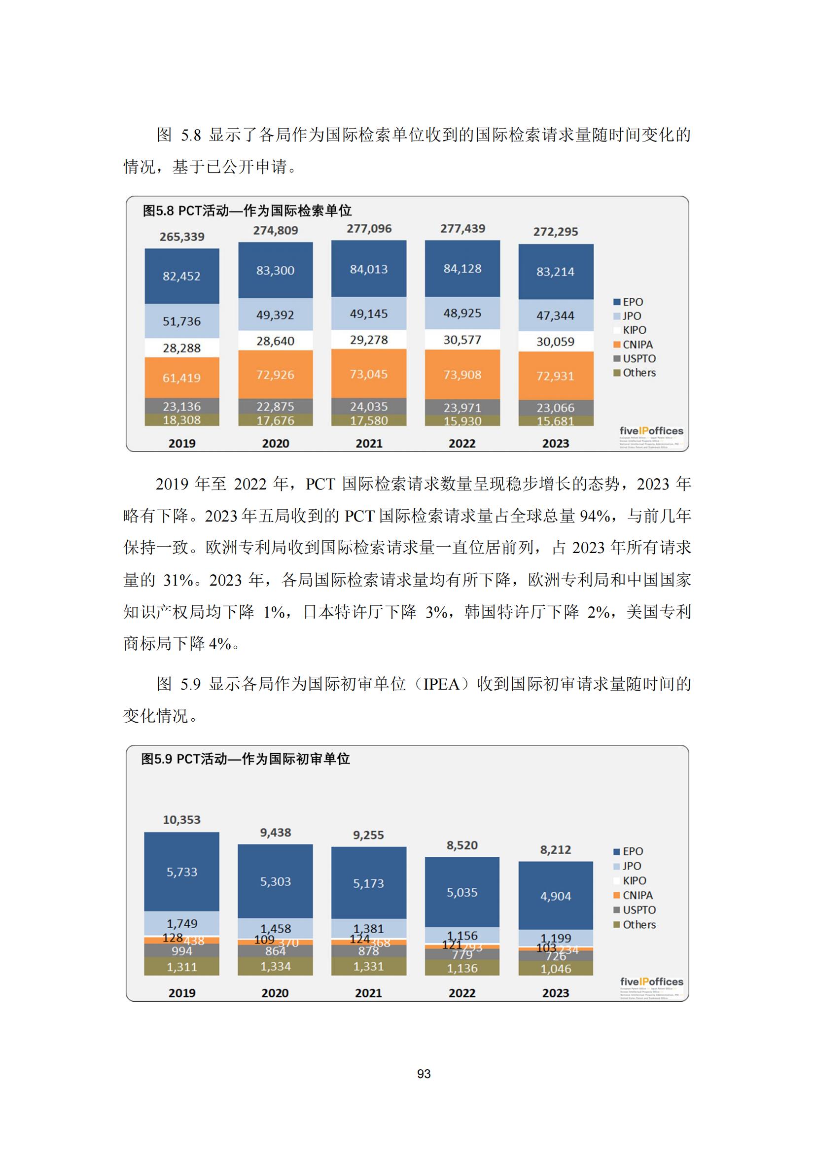 國知局：《2023年世界五大知識產(chǎn)權(quán)局統(tǒng)計報告》（中英文版）