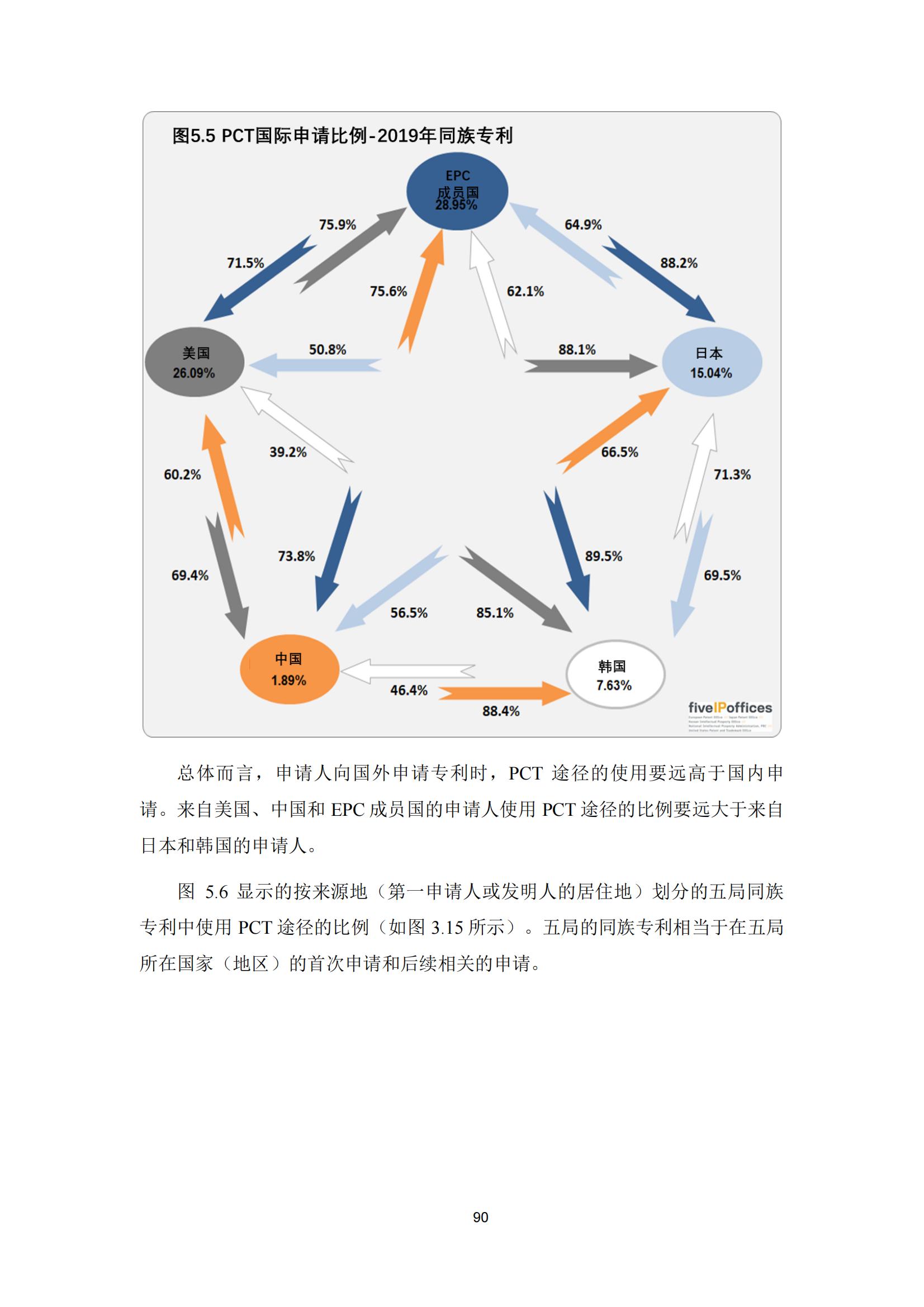 國知局：《2023年世界五大知識產(chǎn)權(quán)局統(tǒng)計報告》（中英文版）