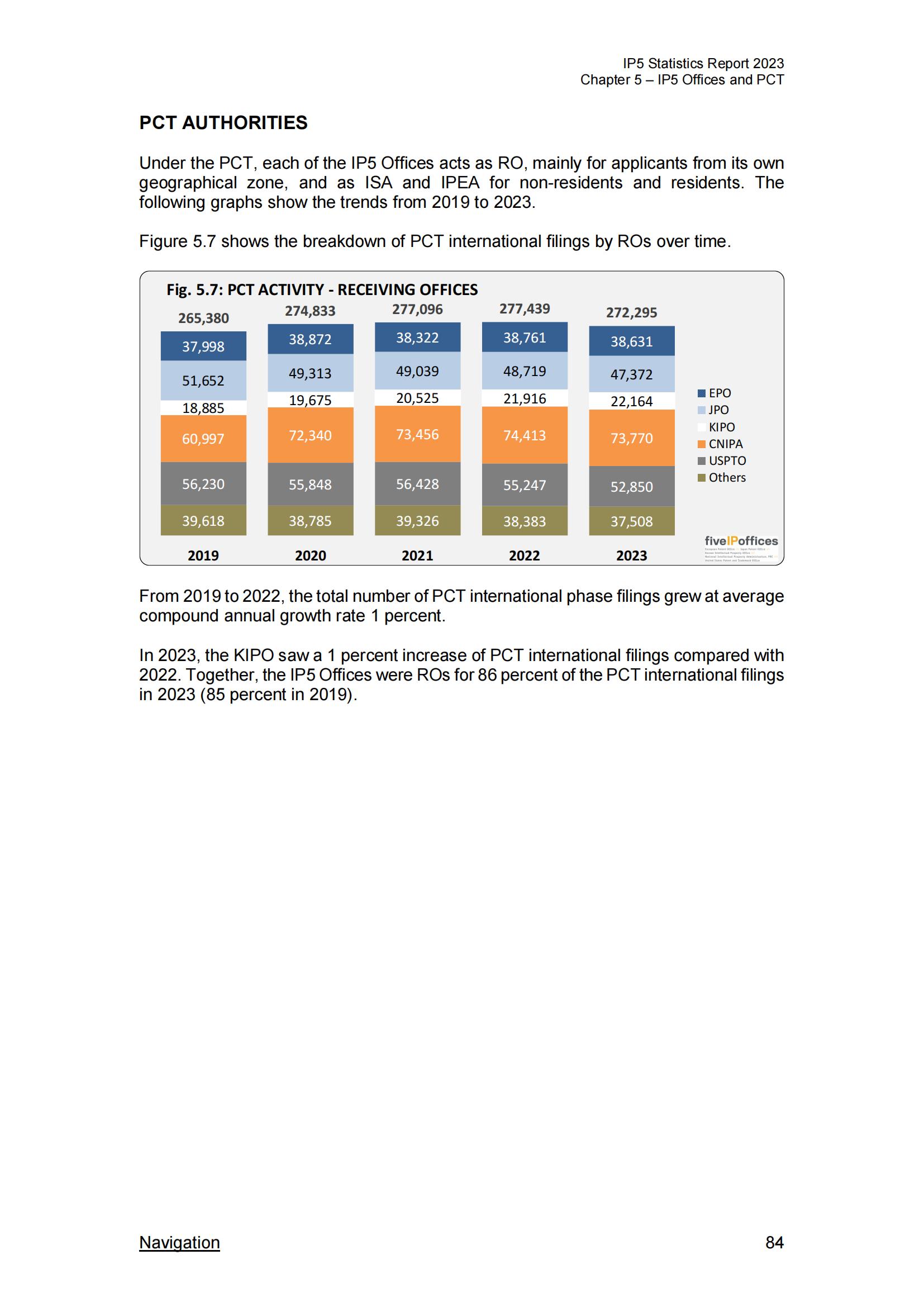 國知局：《2023年世界五大知識產(chǎn)權(quán)局統(tǒng)計報告》（中英文版）