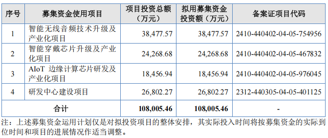 7年四闖IPO，杰理科技核心人員商業(yè)秘密糾紛案再引關(guān)注