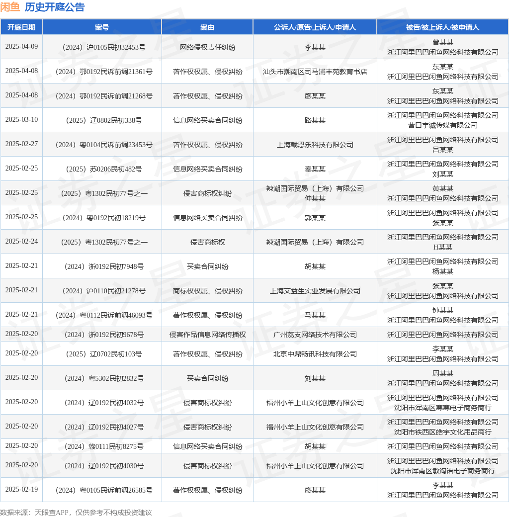 #晨報#“一帶一路”專利加快審查試點項目于2025年1月20日啟動；谷歌與Kove達成和解，結束云存儲專利糾紛