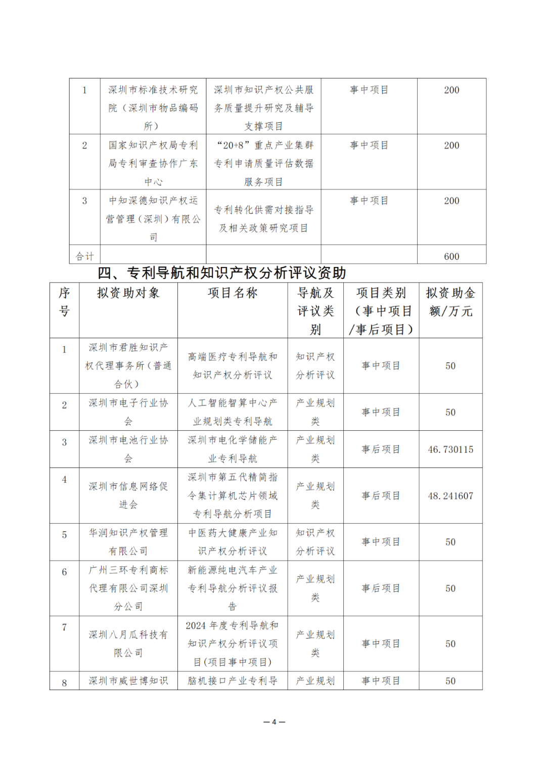 獎勵6894萬余元！2024年知識產(chǎn)權領域專項資金促進類評審制12類項目擬資助獎勵名單公布