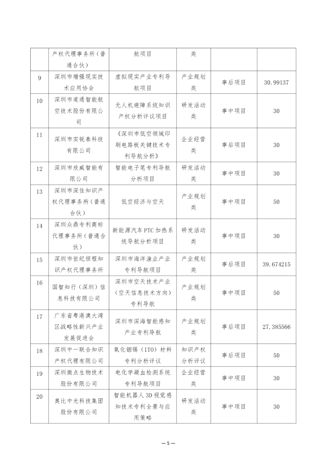 獎勵6894萬余元！2024年知識產(chǎn)權領域專項資金促進類評審制12類項目擬資助獎勵名單公布