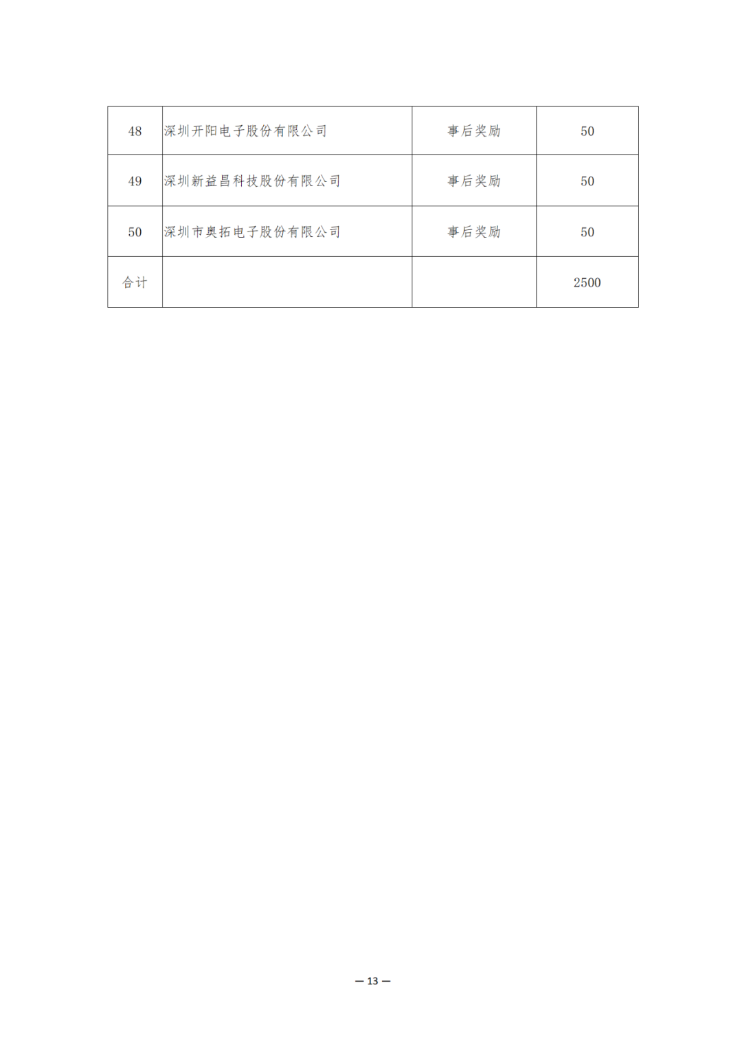 獎勵6894萬余元！2024年知識產(chǎn)權領域專項資金促進類評審制12類項目擬資助獎勵名單公布