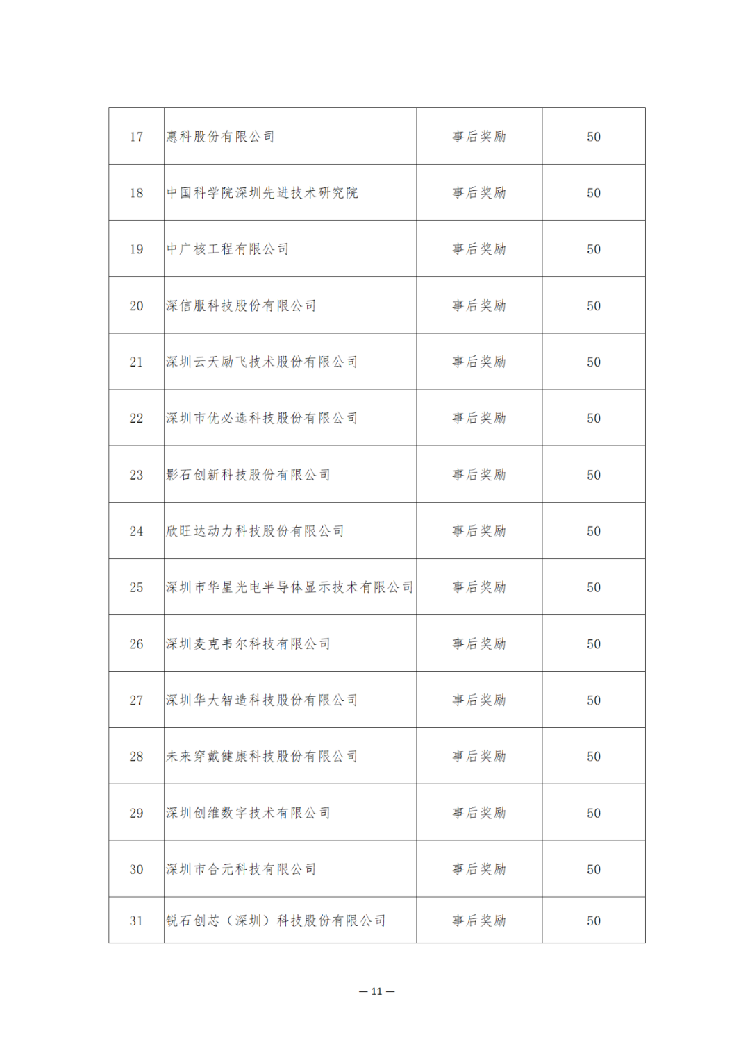 獎勵6894萬余元！2024年知識產(chǎn)權領域專項資金促進類評審制12類項目擬資助獎勵名單公布