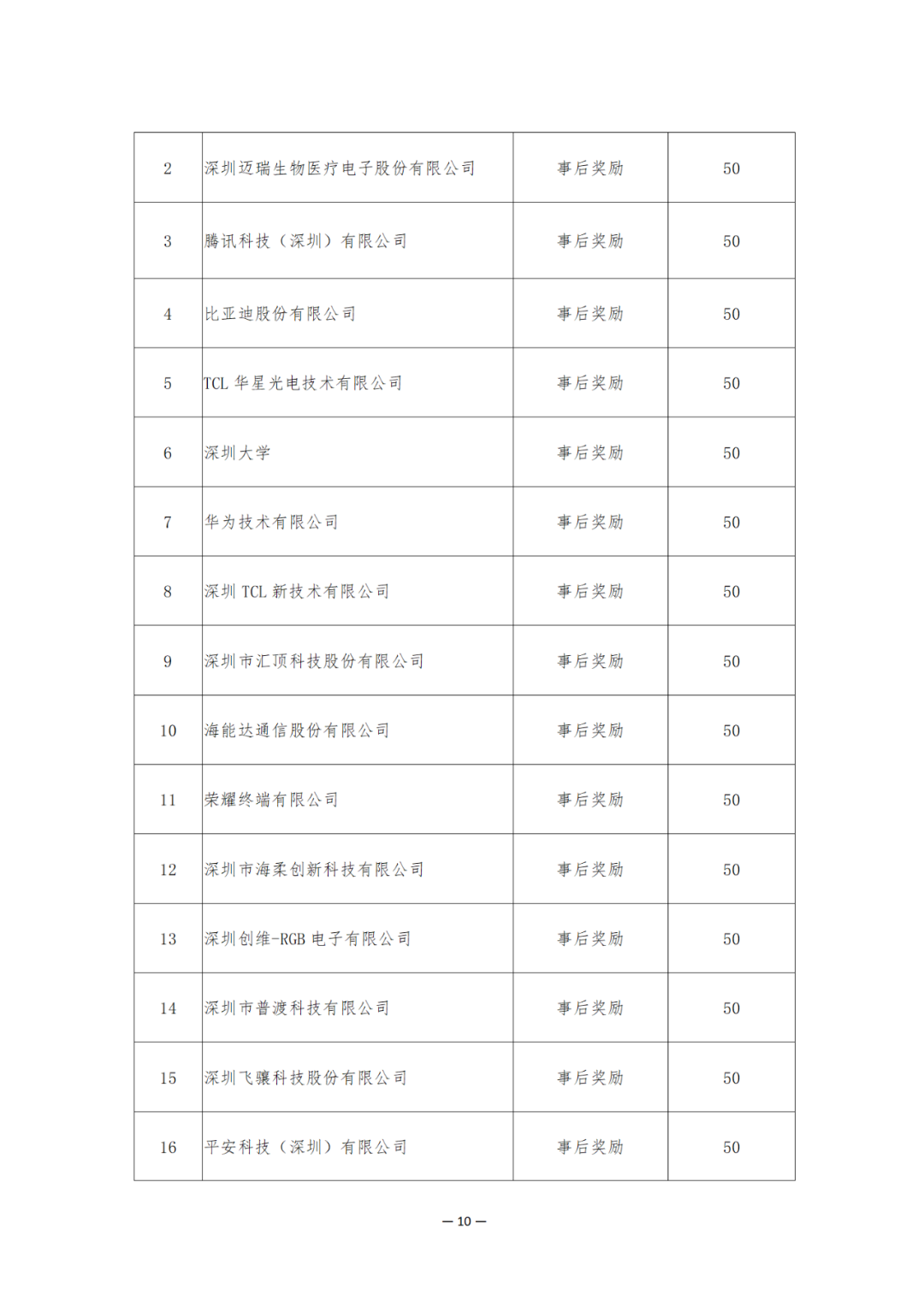 獎勵6894萬余元！2024年知識產(chǎn)權(quán)領(lǐng)域?qū)ｍ椯Y金促進(jìn)類評審制12類項目擬資助獎勵名單公布