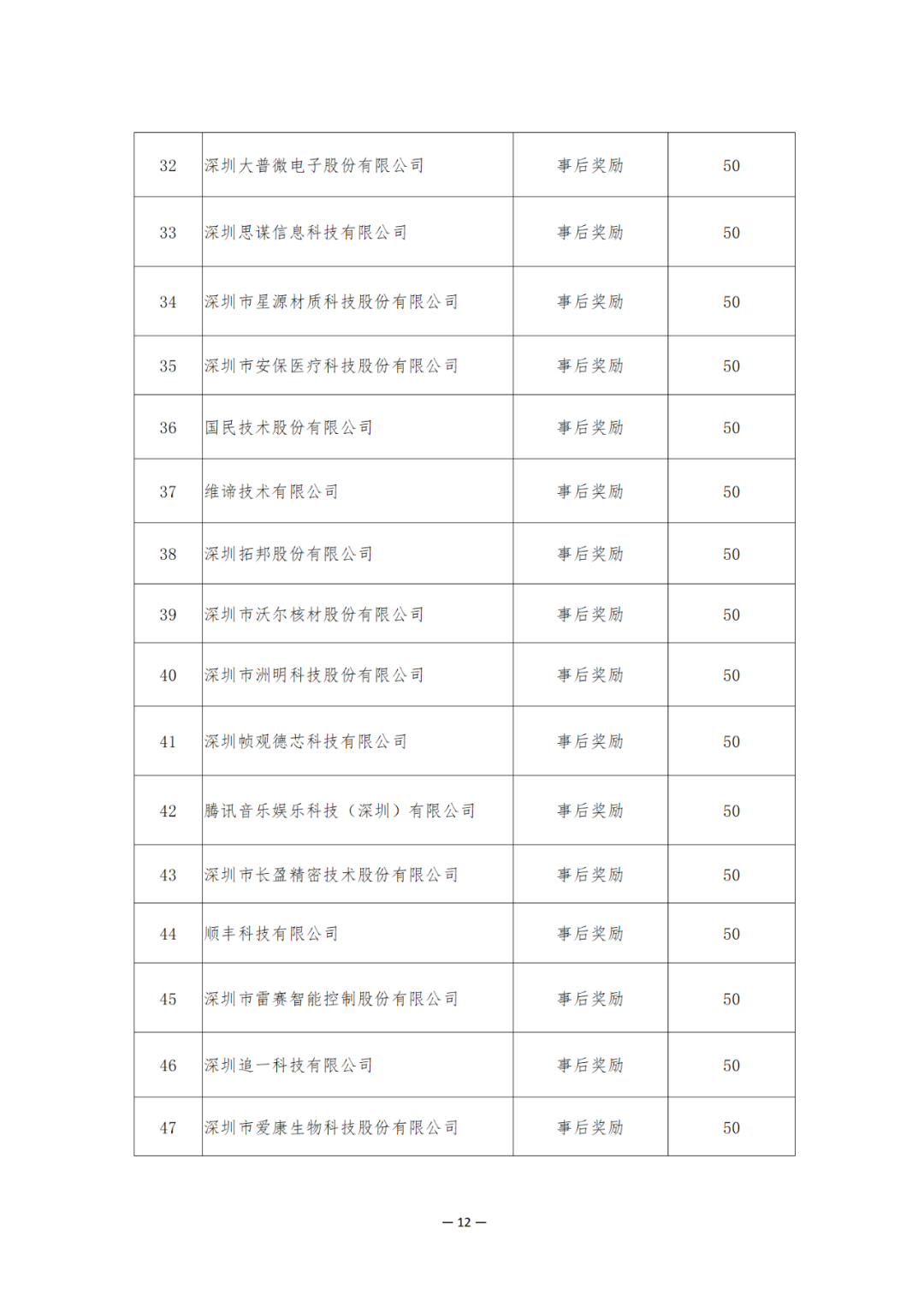 獎勵6894萬余元！2024年知識產(chǎn)權領域專項資金促進類評審制12類項目擬資助獎勵名單公布