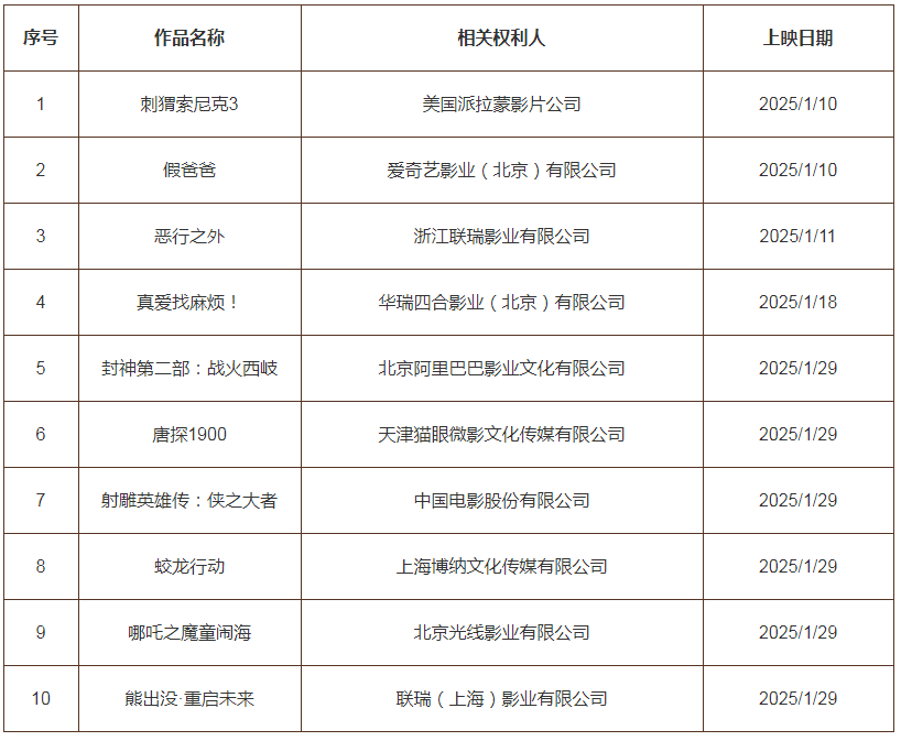 #晨報#貴州省政協(xié)委員石賢：保護(hù)知識產(chǎn)權(quán)就是保護(hù)創(chuàng)新；王煒委員：加大商業(yè)秘密保護(hù)力度，護(hù)航新質(zhì)生產(chǎn)力發(fā)展