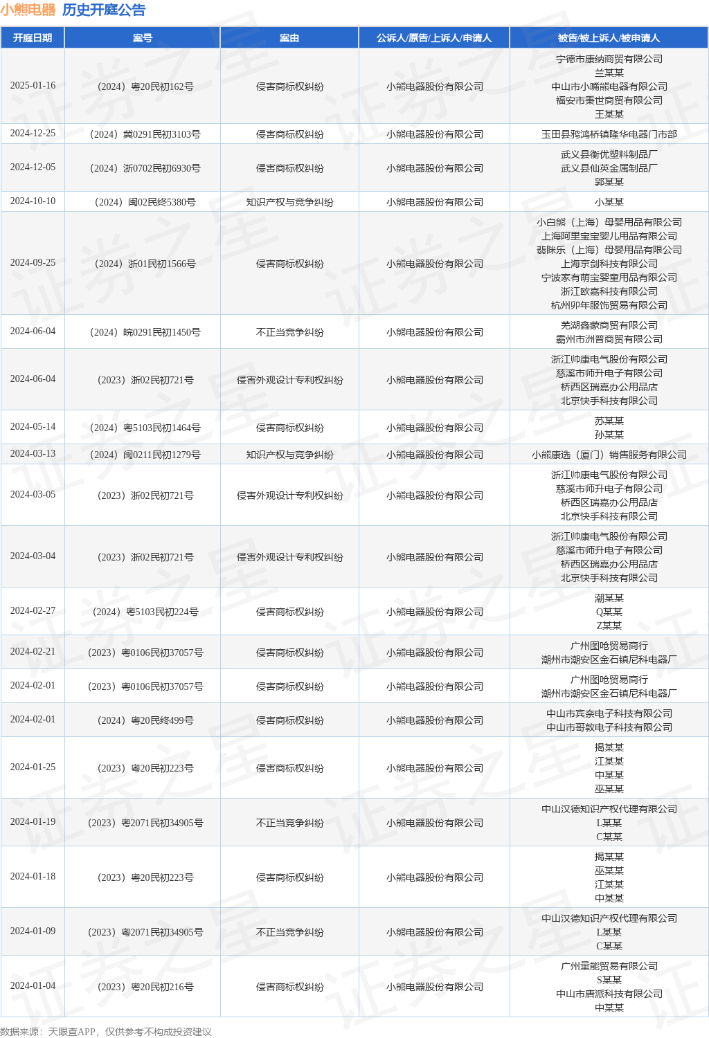 #晨報#高校專利如何從“書架”擺上“貨架”？政協(xié)委員支招；美國ITC正式對復(fù)合中型散裝容器啟動337調(diào)查