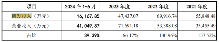 #晨報#高校專利如何從“書架”擺上“貨架”？政協(xié)委員支招；美國ITC正式對復(fù)合中型散裝容器啟動337調(diào)查