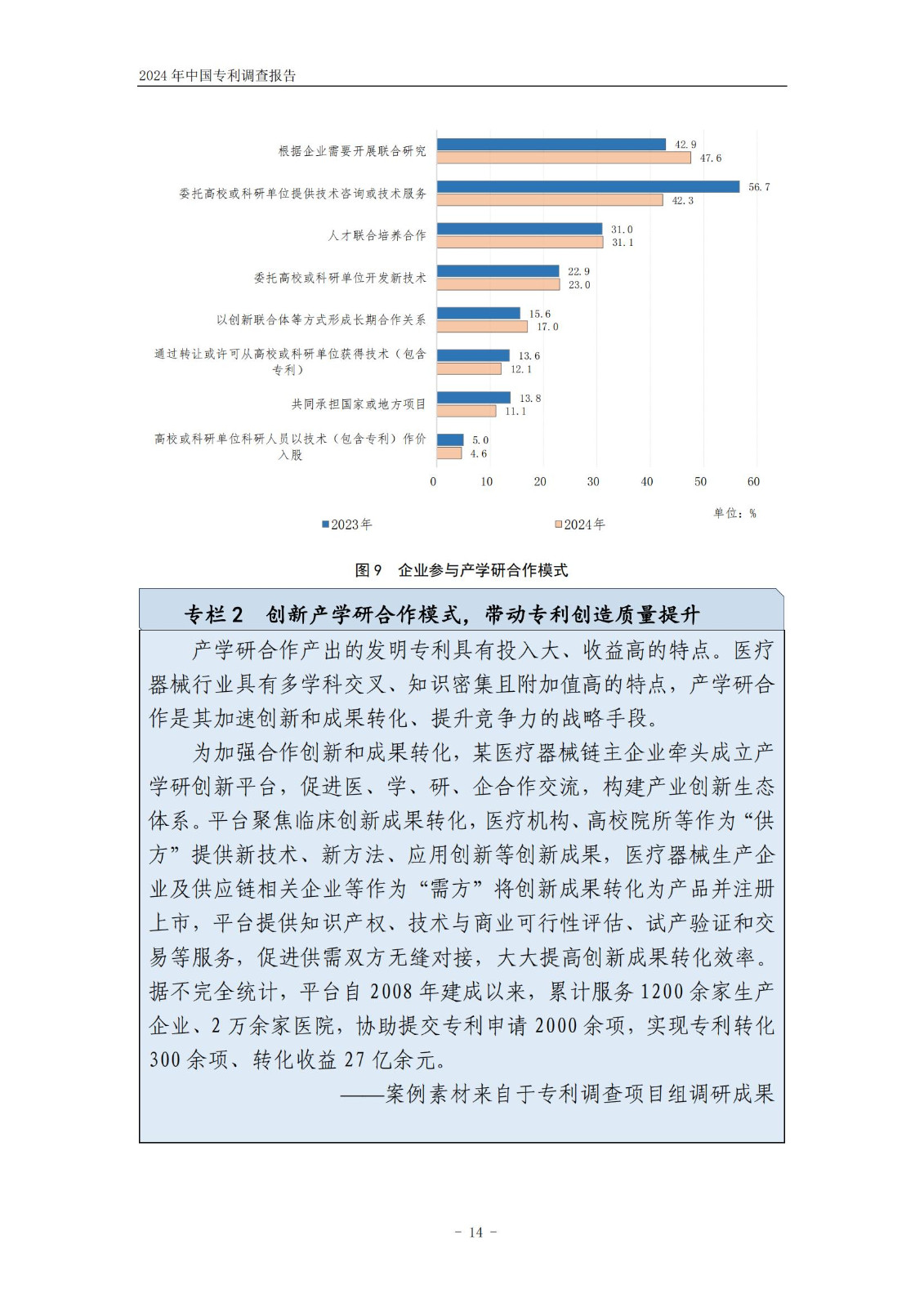 《2024年中國(guó)專利調(diào)查報(bào)告》全文發(fā)布！