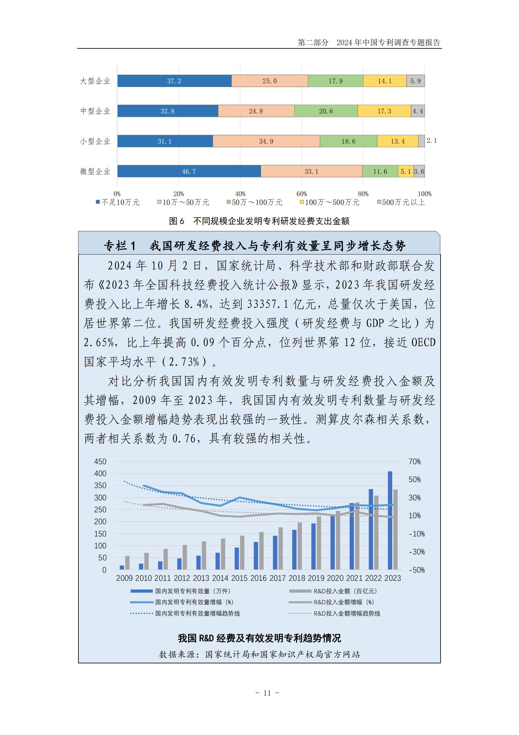 《2024年中國(guó)專利調(diào)查報(bào)告》全文發(fā)布！