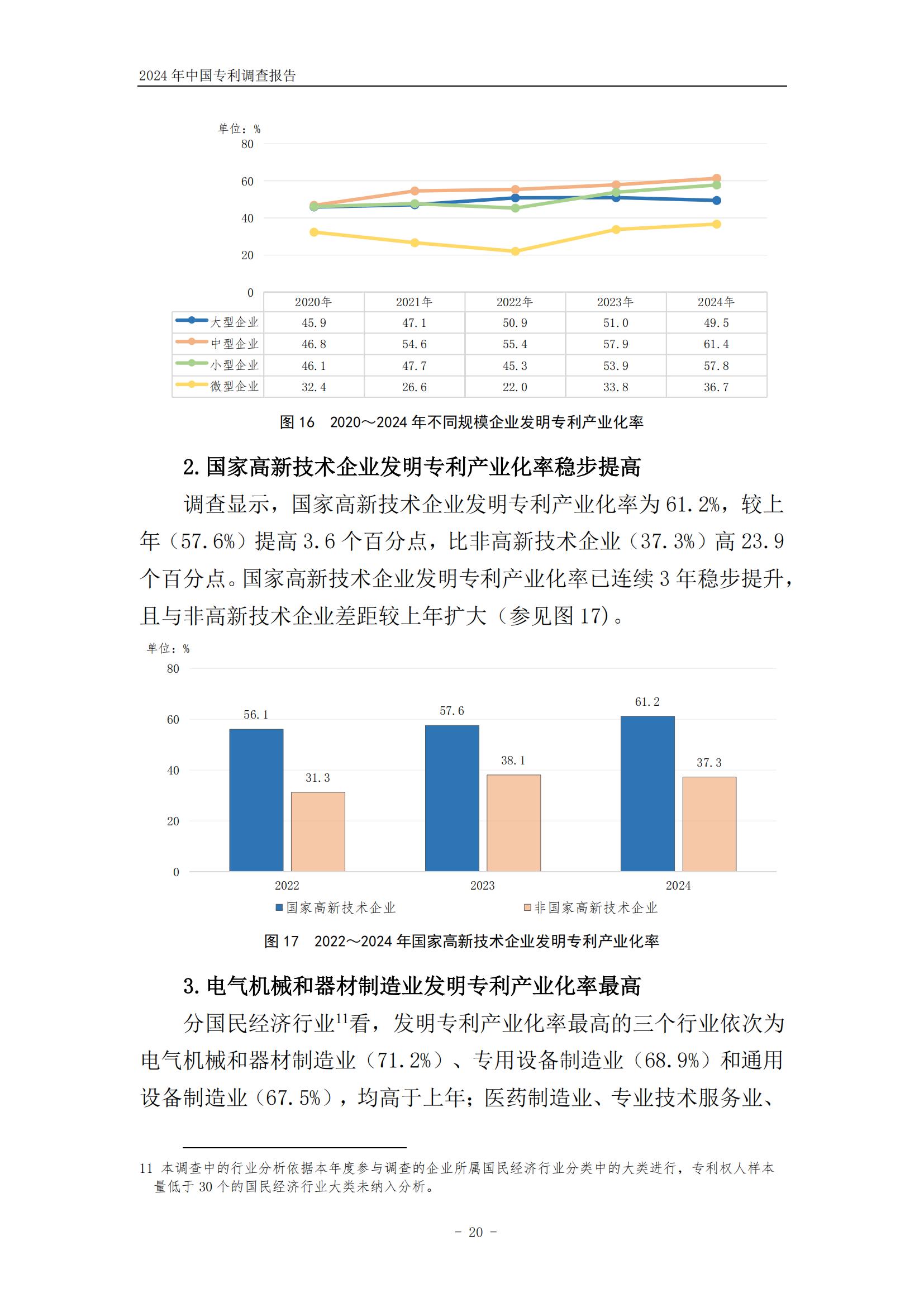 《2024年中國(guó)專利調(diào)查報(bào)告》全文發(fā)布！