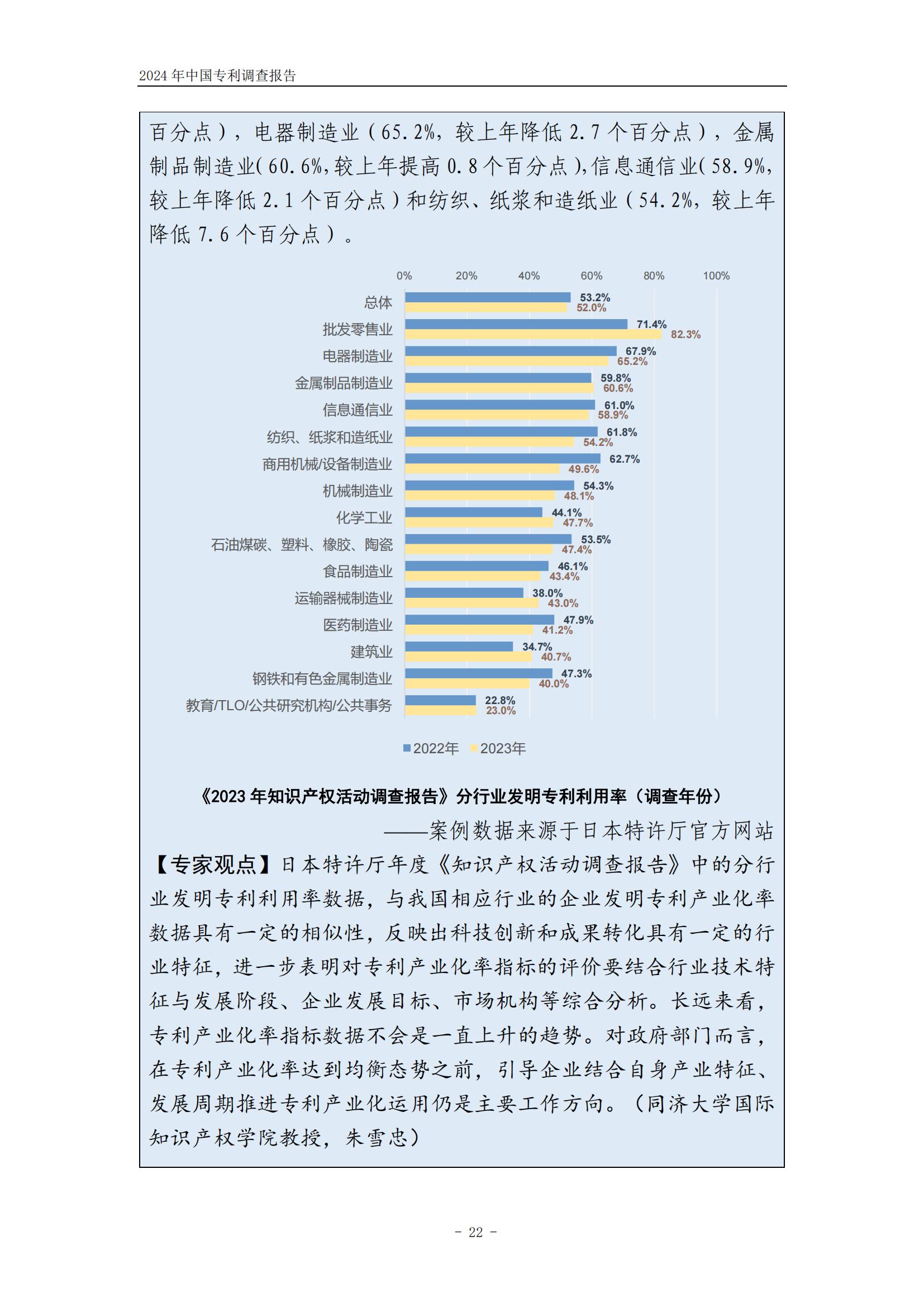 《2024年中國(guó)專利調(diào)查報(bào)告》全文發(fā)布！