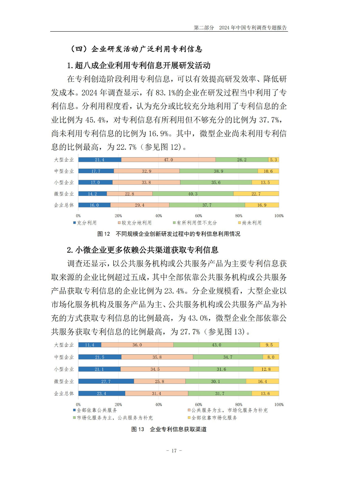 《2024年中國(guó)專利調(diào)查報(bào)告》全文發(fā)布！