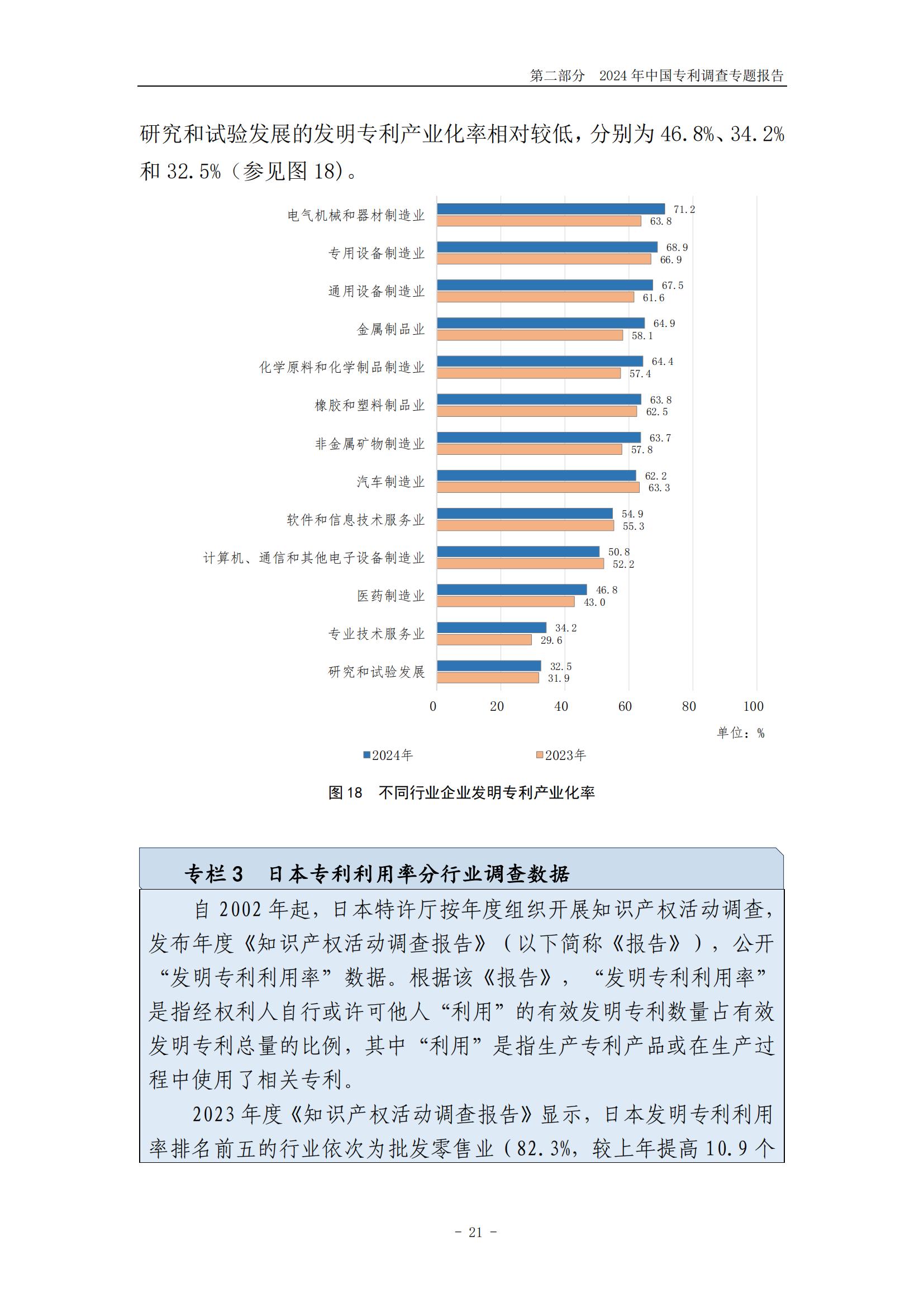 《2024年中國(guó)專利調(diào)查報(bào)告》全文發(fā)布！