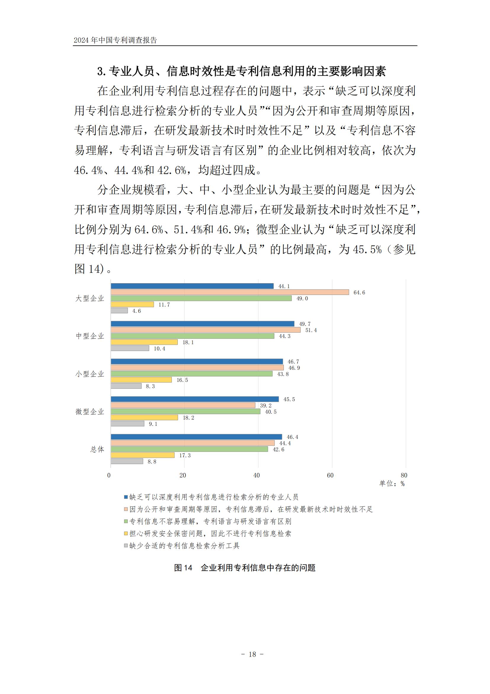 《2024年中國(guó)專利調(diào)查報(bào)告》全文發(fā)布！