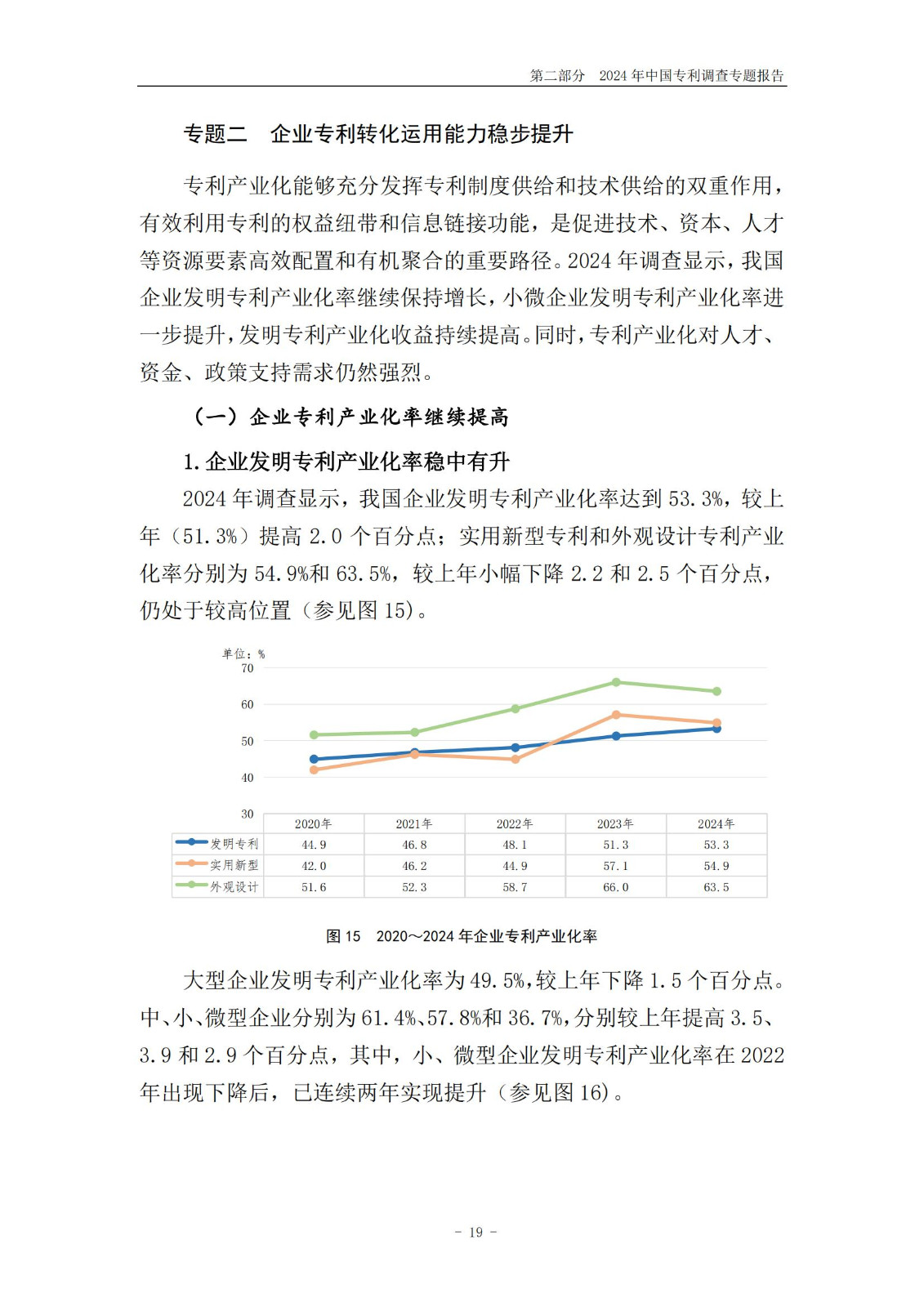 《2024年中國(guó)專利調(diào)查報(bào)告》全文發(fā)布！