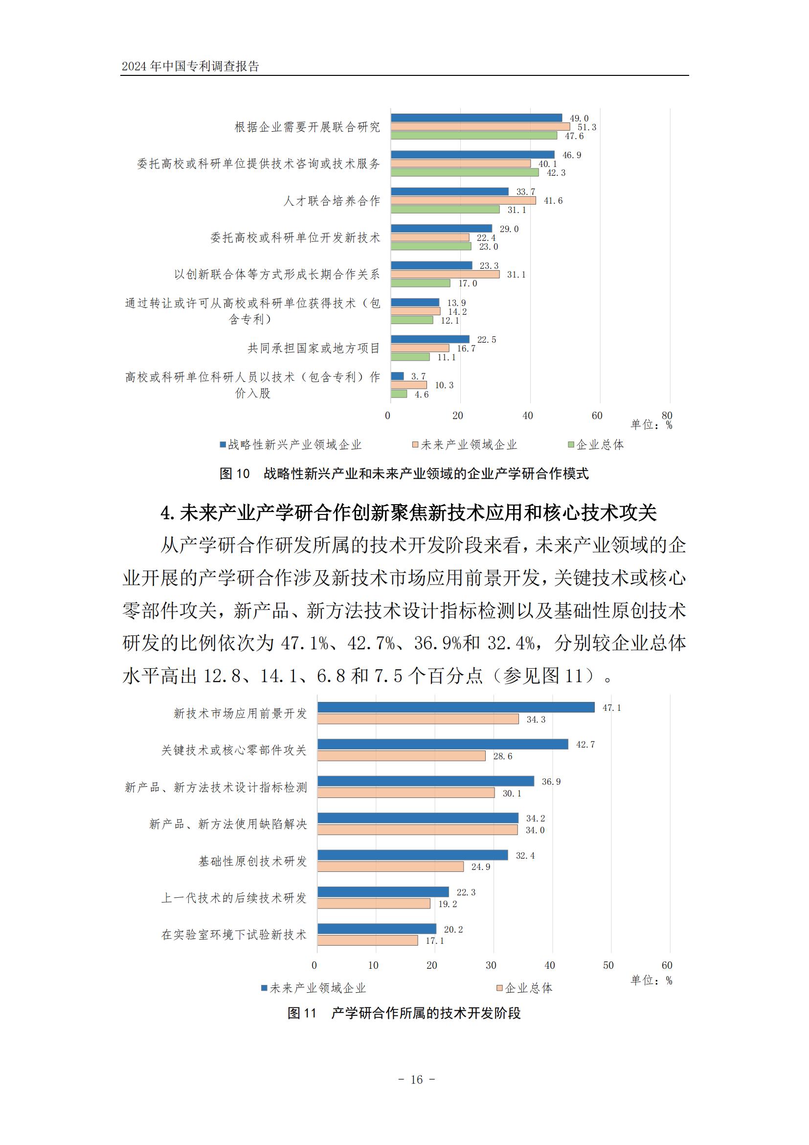 《2024年中國(guó)專利調(diào)查報(bào)告》全文發(fā)布！