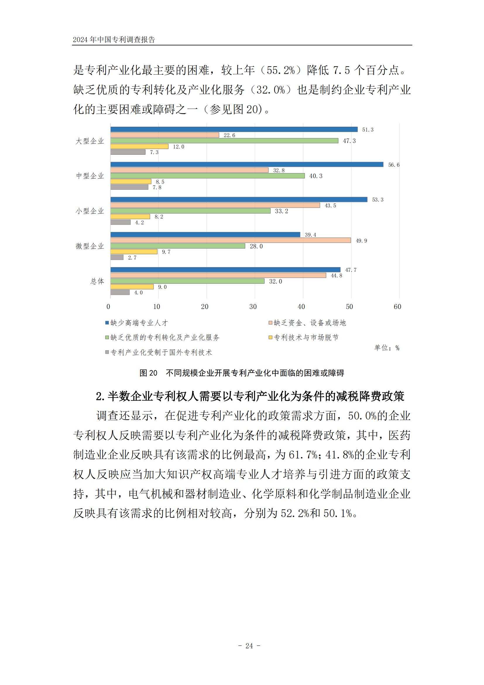 《2024年中國(guó)專利調(diào)查報(bào)告》全文發(fā)布！