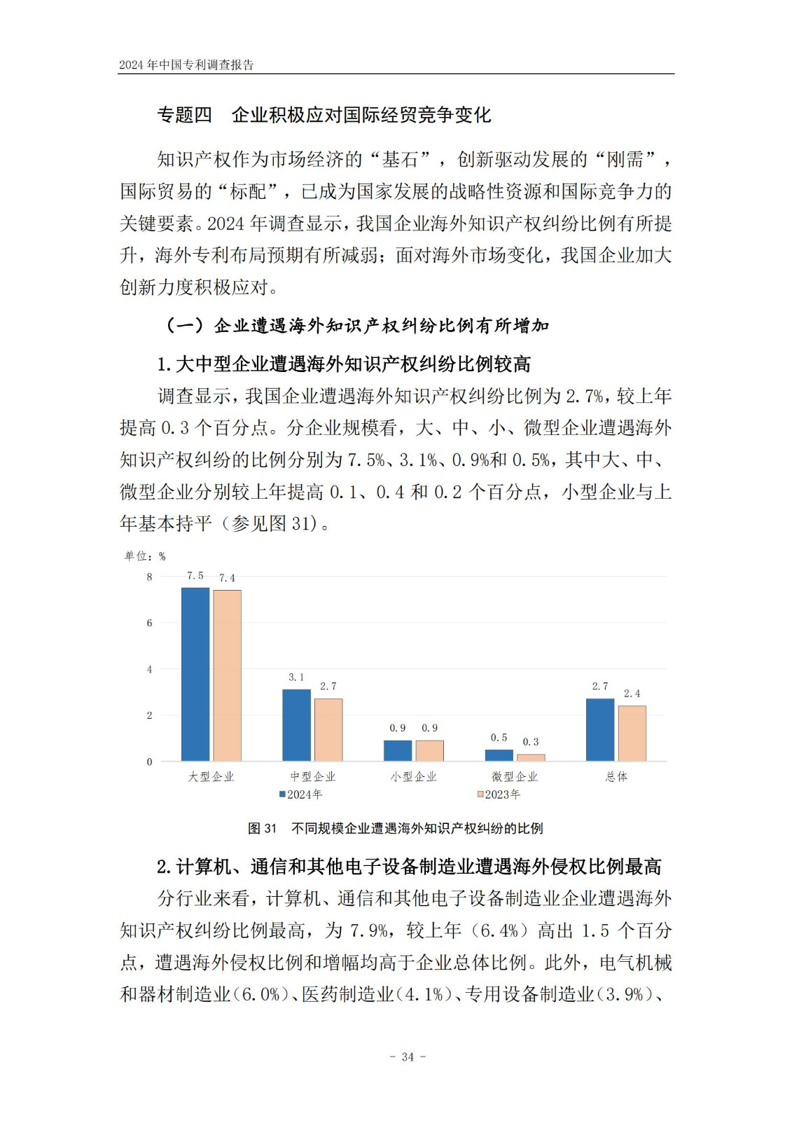 《2024年中國(guó)專利調(diào)查報(bào)告》全文發(fā)布！