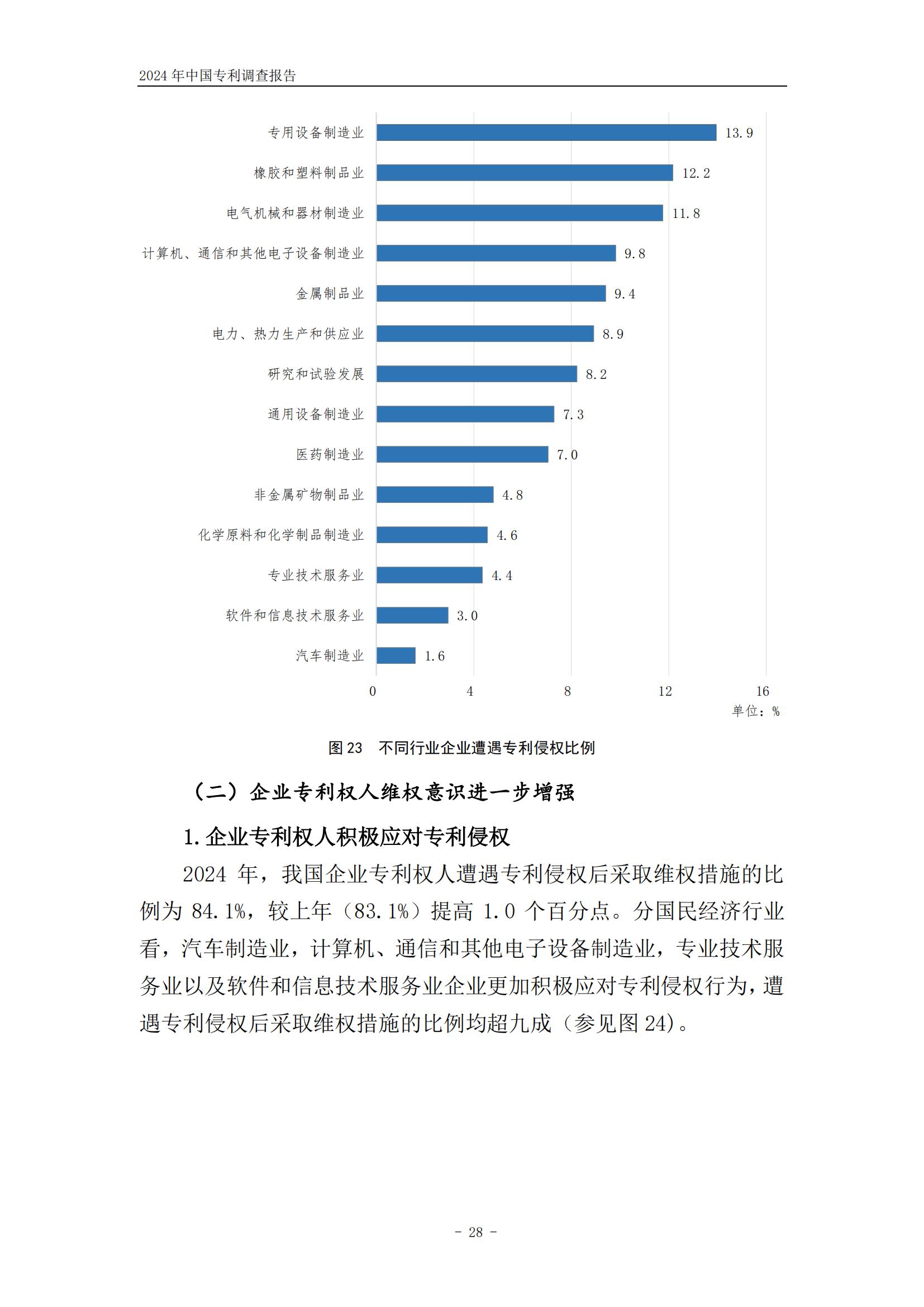 《2024年中國(guó)專利調(diào)查報(bào)告》全文發(fā)布！