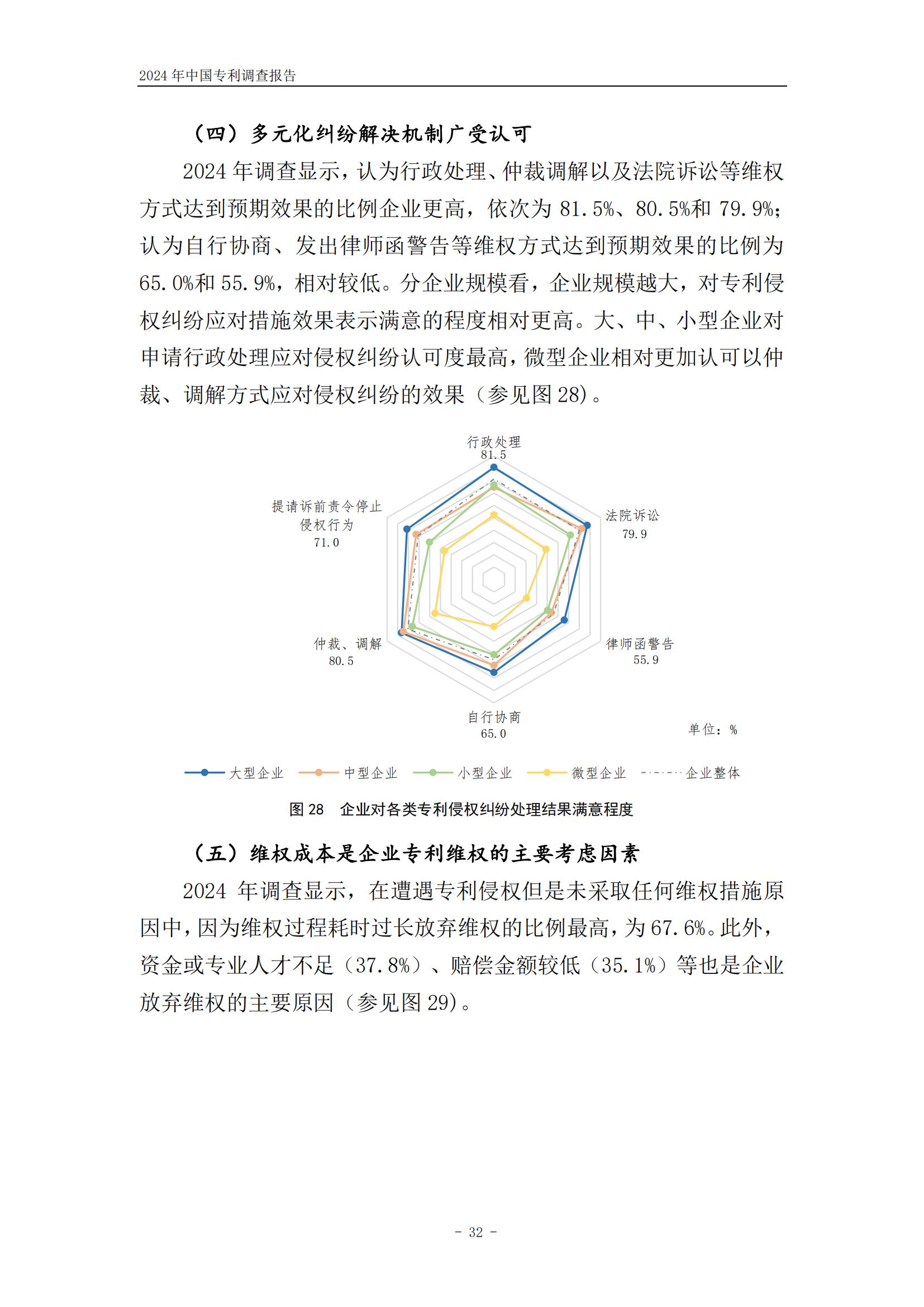 《2024年中國(guó)專利調(diào)查報(bào)告》全文發(fā)布！