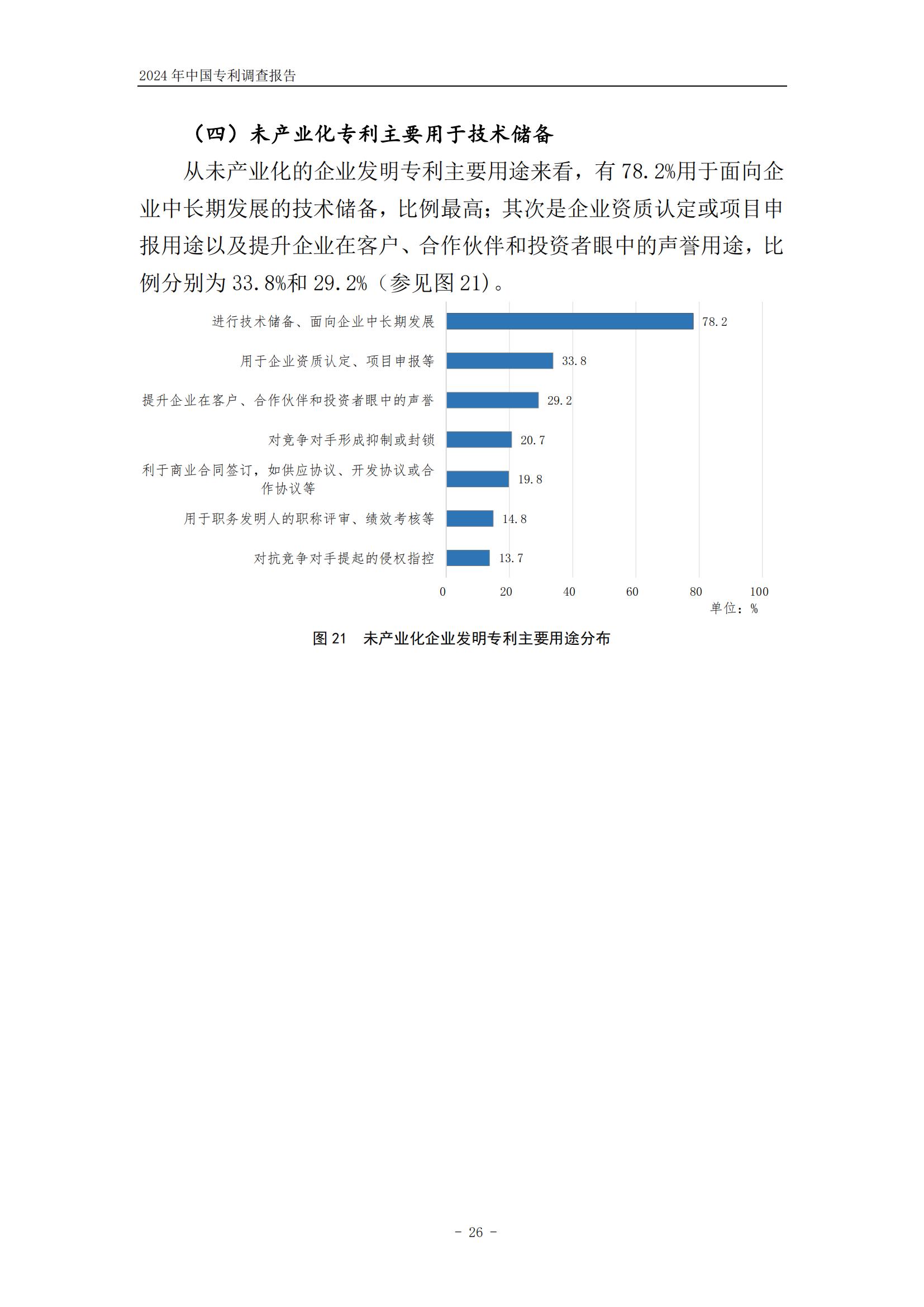 《2024年中國(guó)專利調(diào)查報(bào)告》全文發(fā)布！