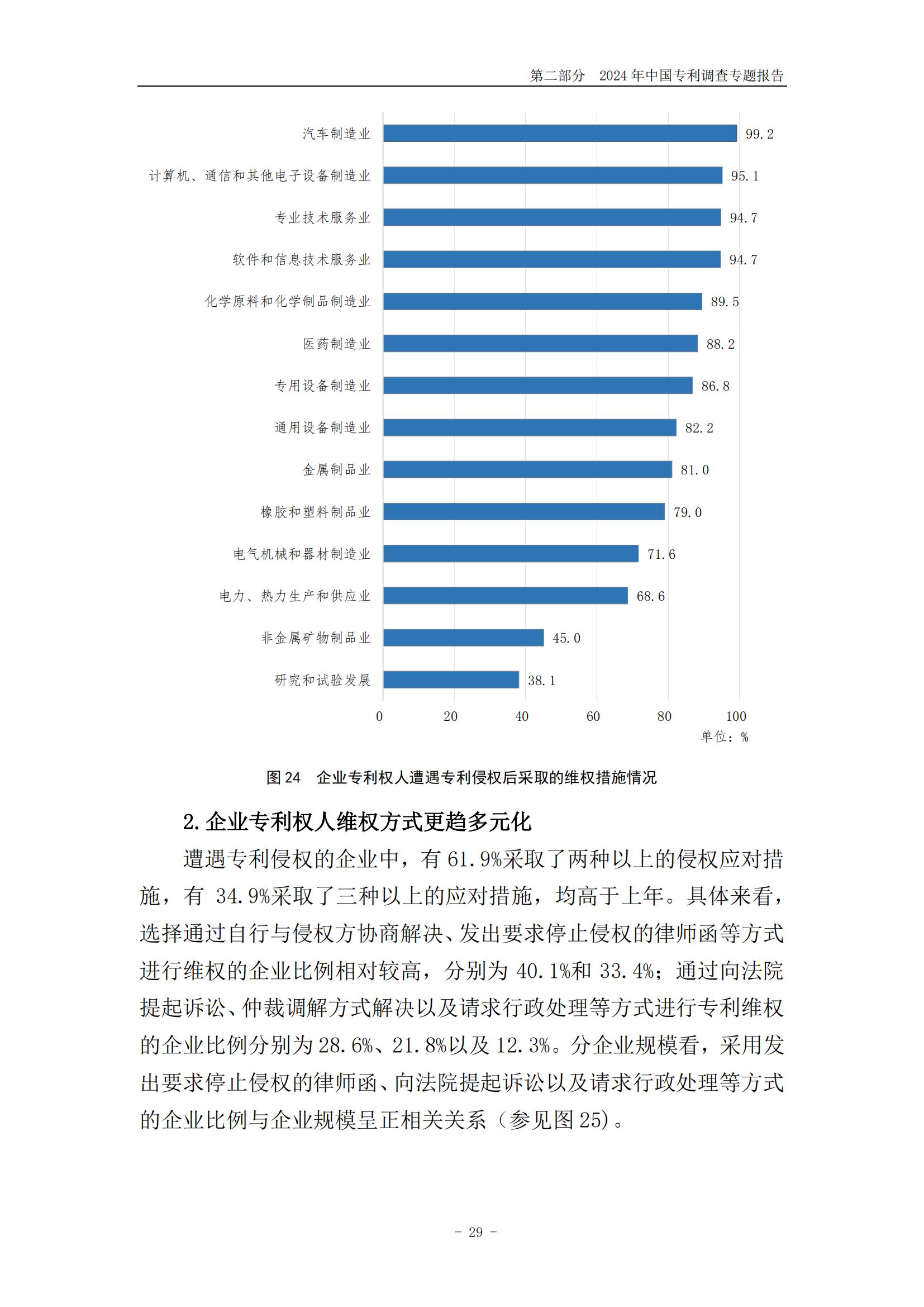 《2024年中國(guó)專利調(diào)查報(bào)告》全文發(fā)布！