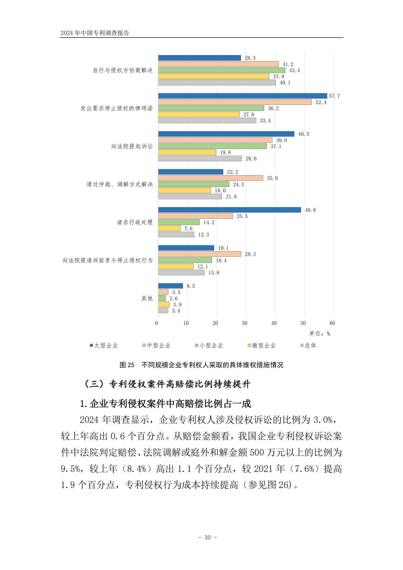 《2024年中國(guó)專利調(diào)查報(bào)告》全文發(fā)布！